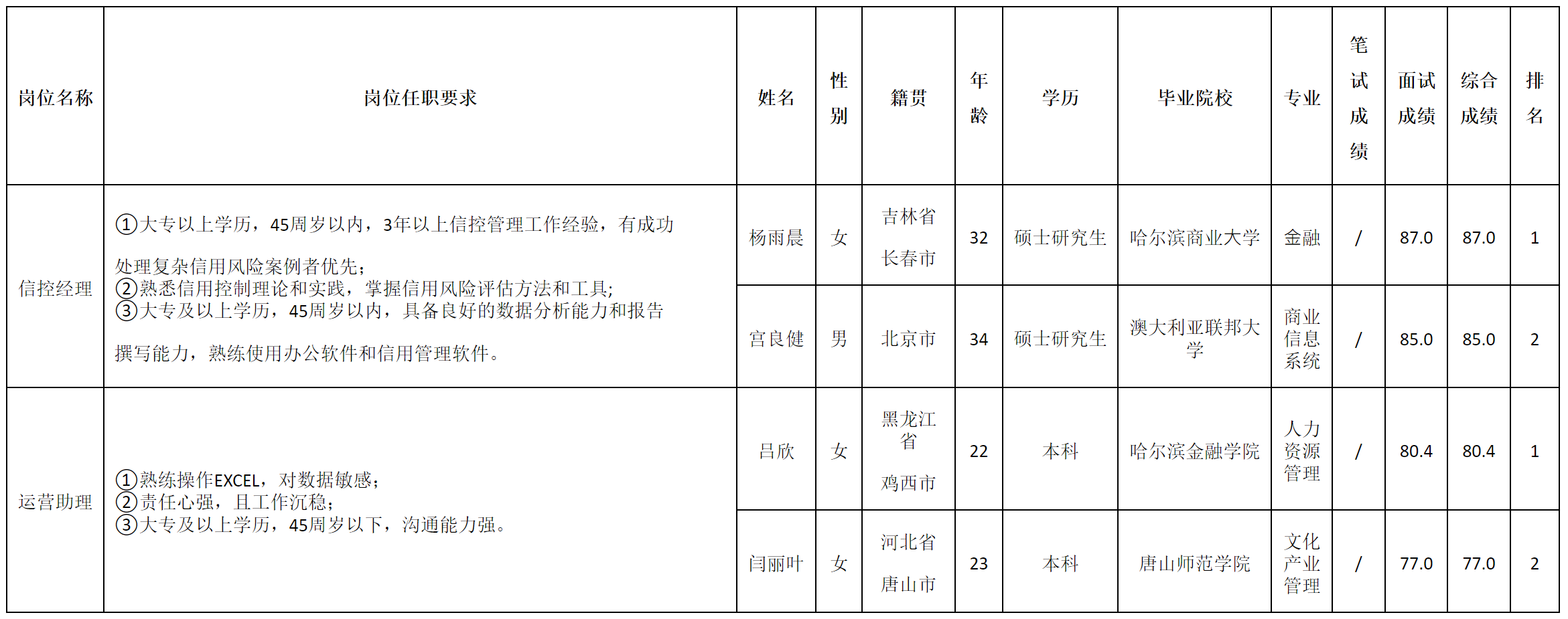 信控經理.png 信控經理.png