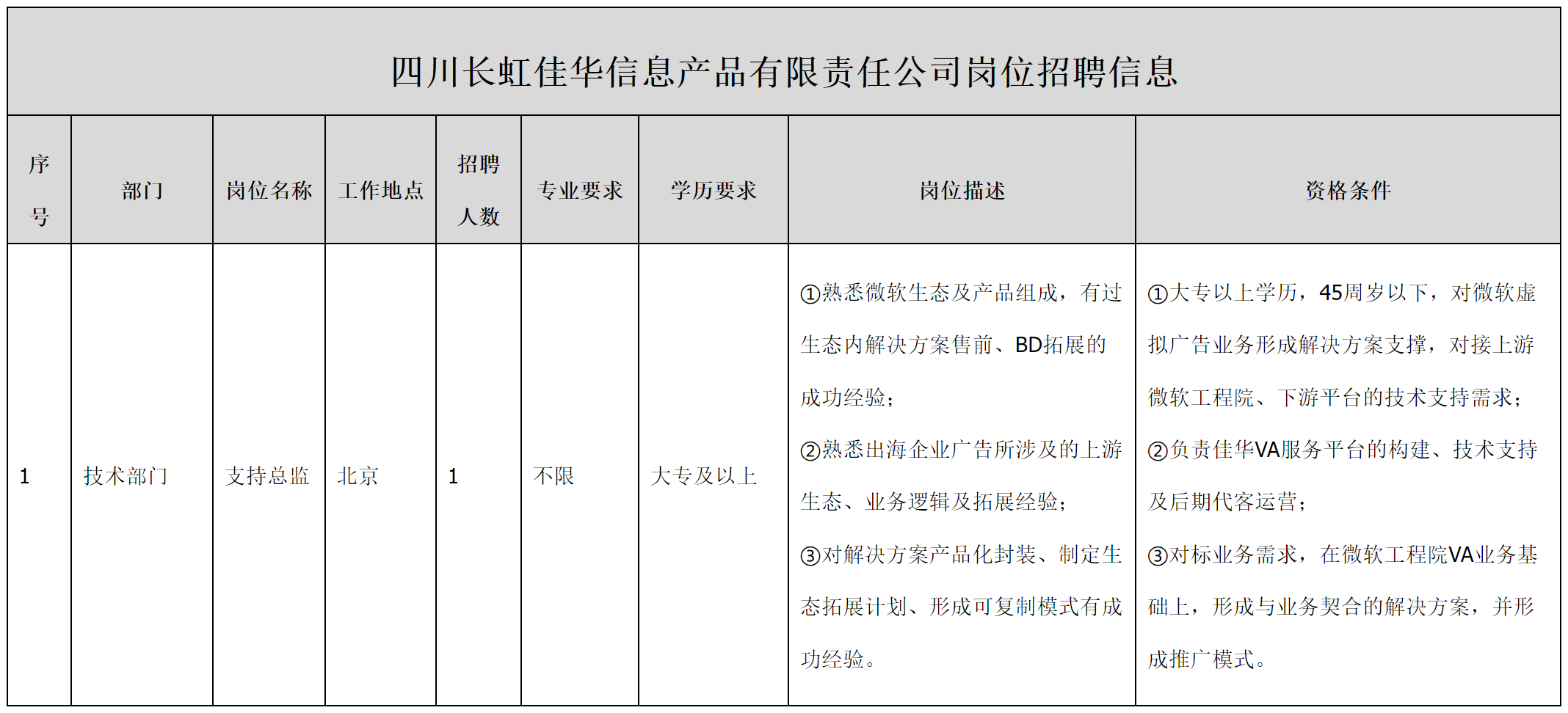 總督.png 總督.png