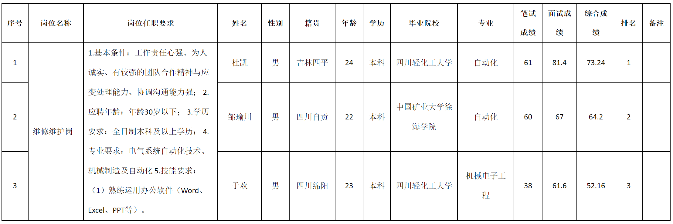 后后勤.png 后后勤.png