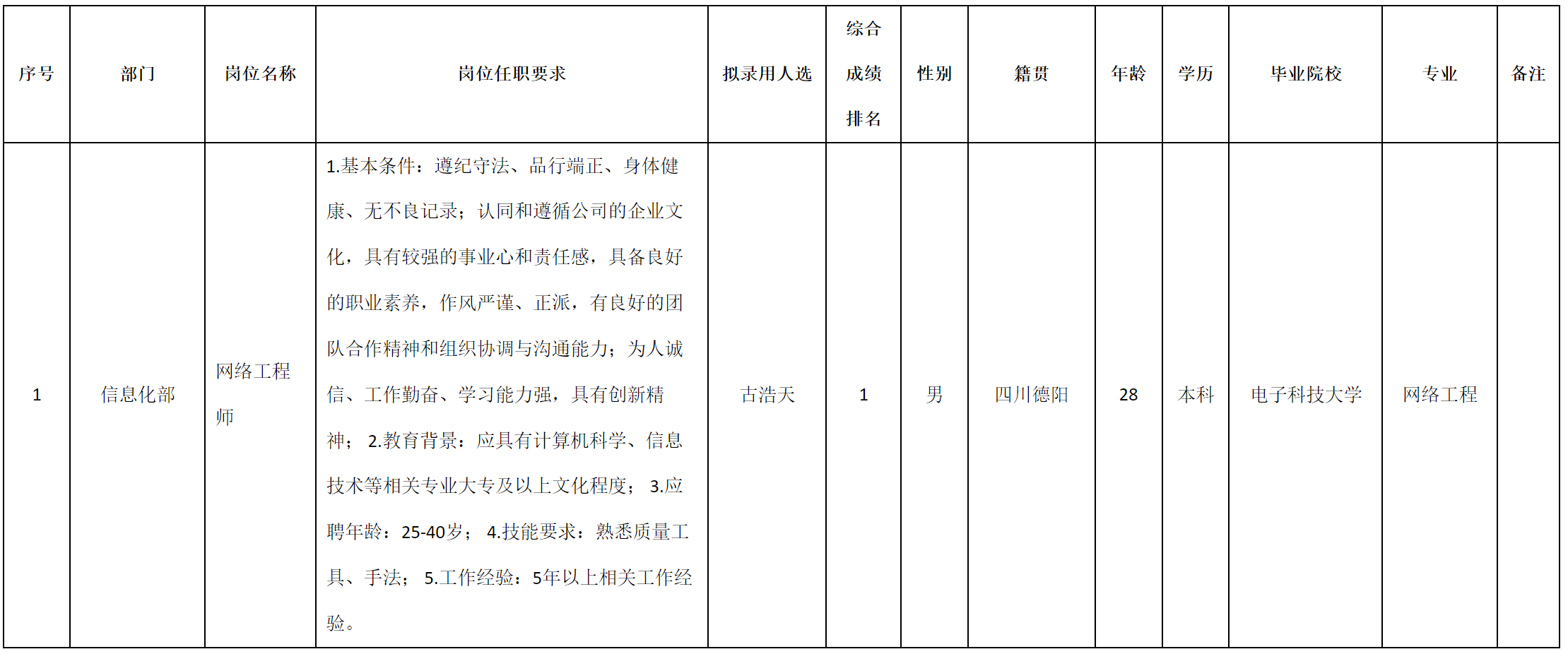 網(wǎng)絡(luò)工程.png 網(wǎng)絡(luò)工程.png