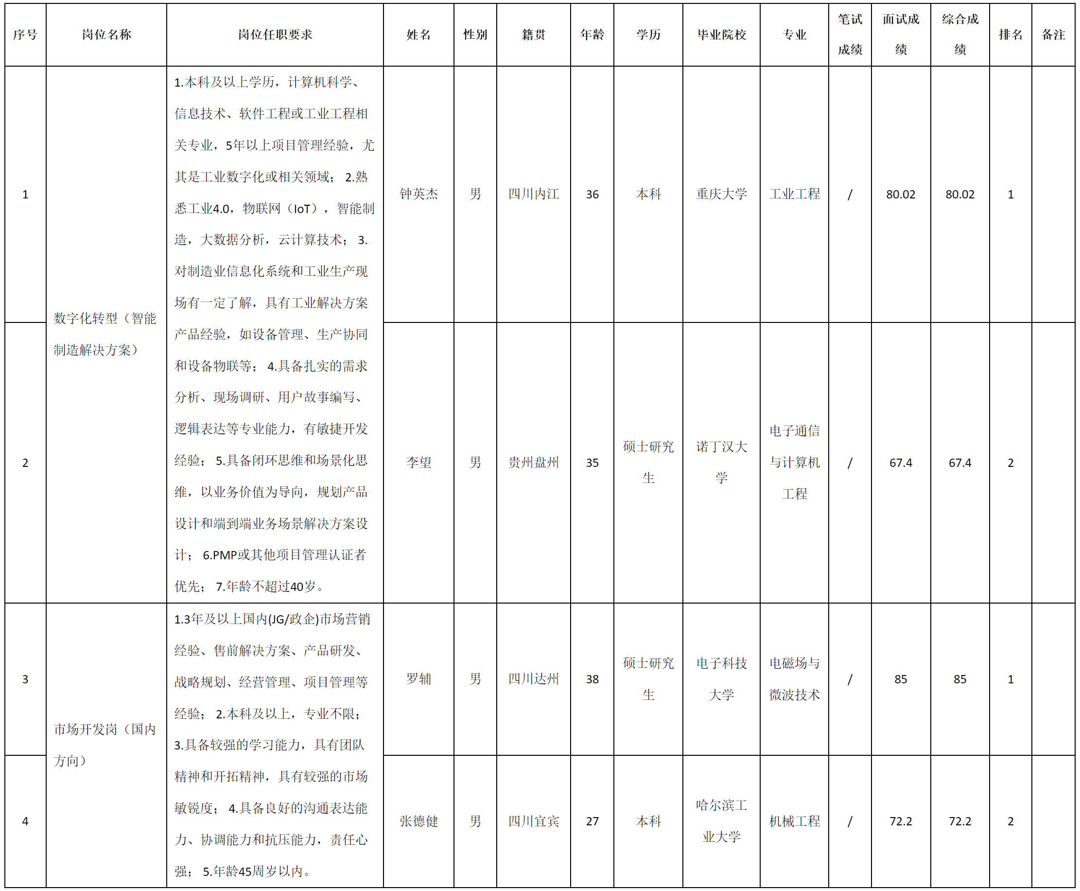 解決.png 解決.png