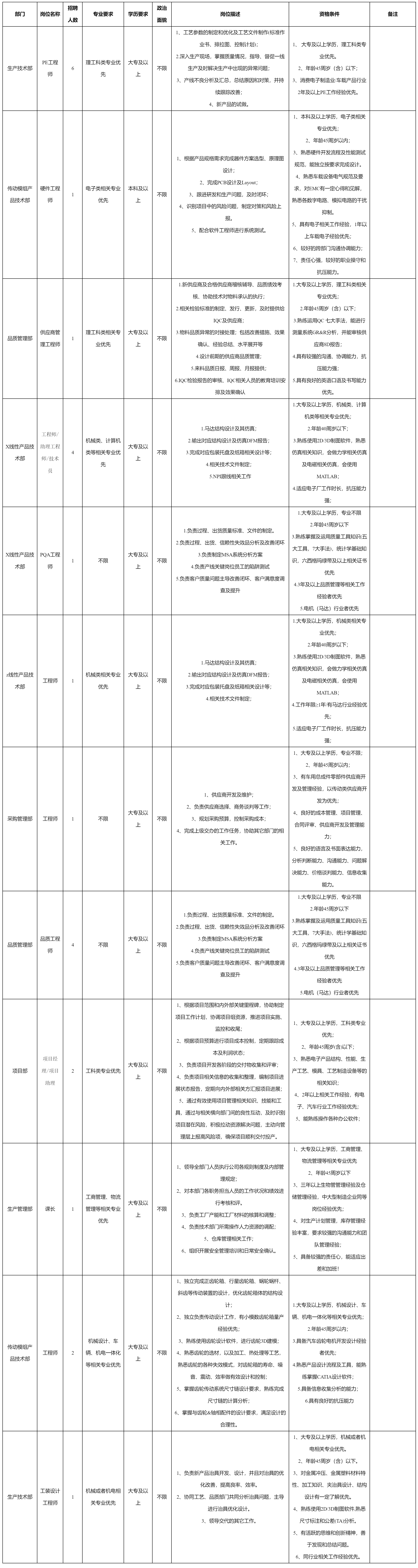 PE工程師品質(zhì)工程師.png PE工程師品質(zhì)工程師.png