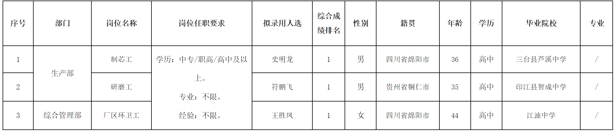 制芯.png 制芯.png