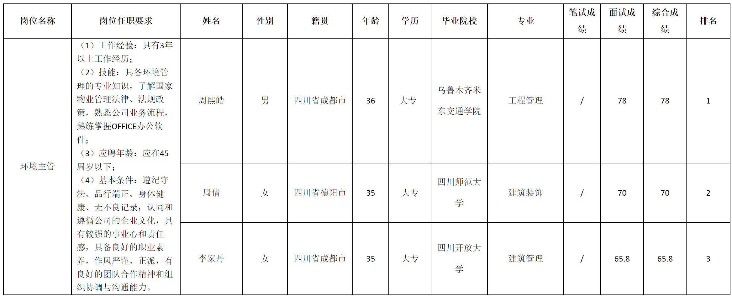 環(huán)境.png 環(huán)境.png