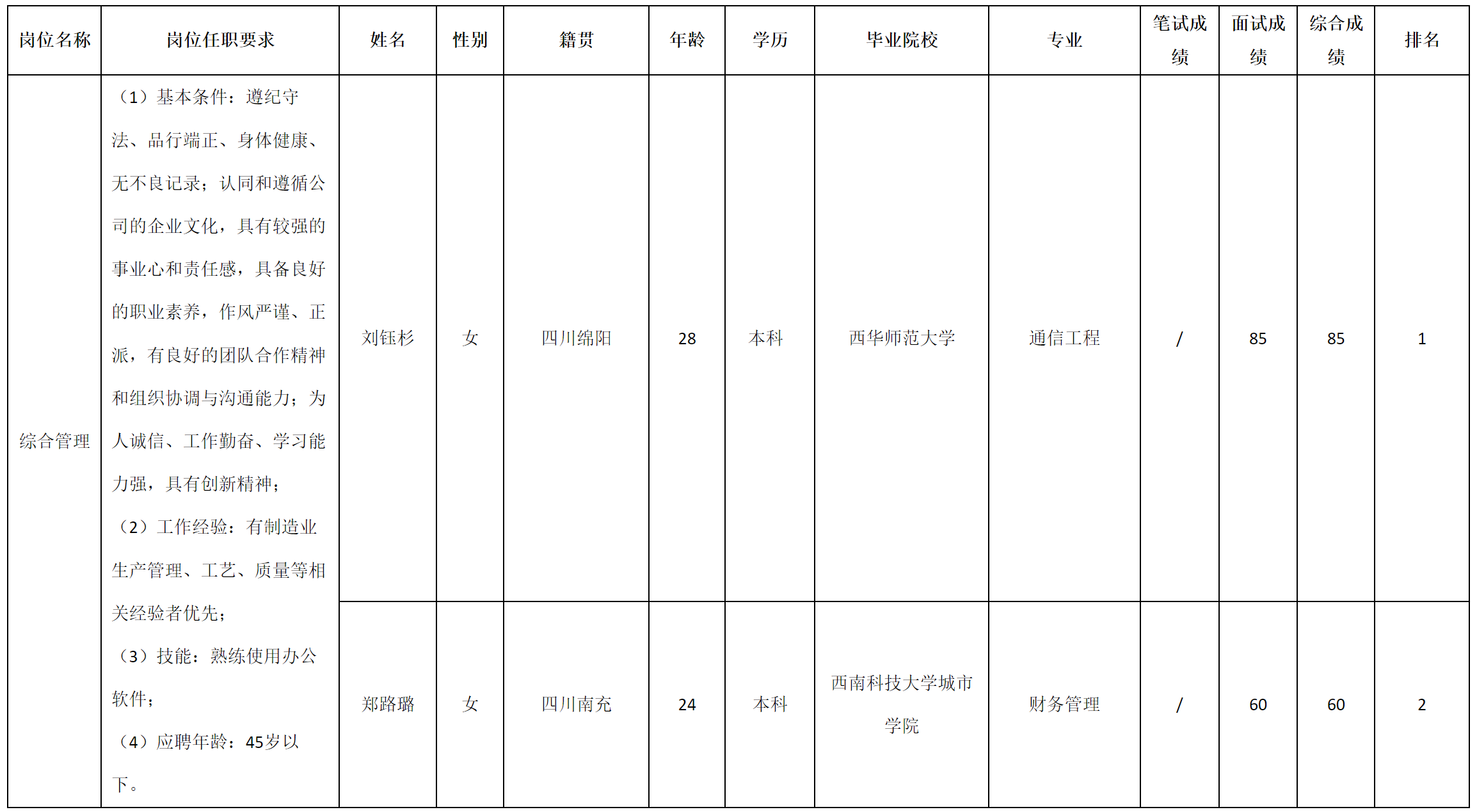 綜合管理.png 綜合管理.png