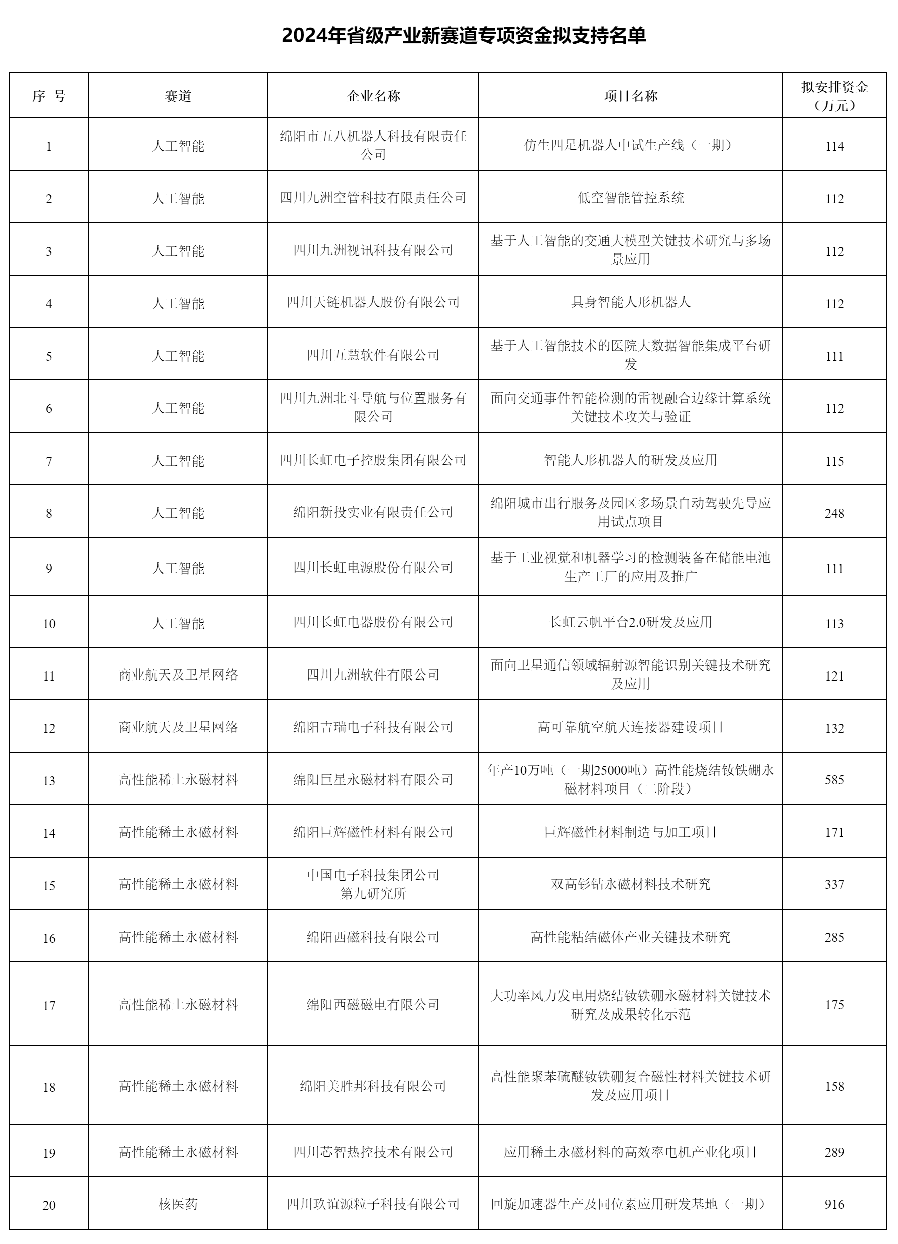 關于2024年省級產(chǎn)業(yè)新賽道.png