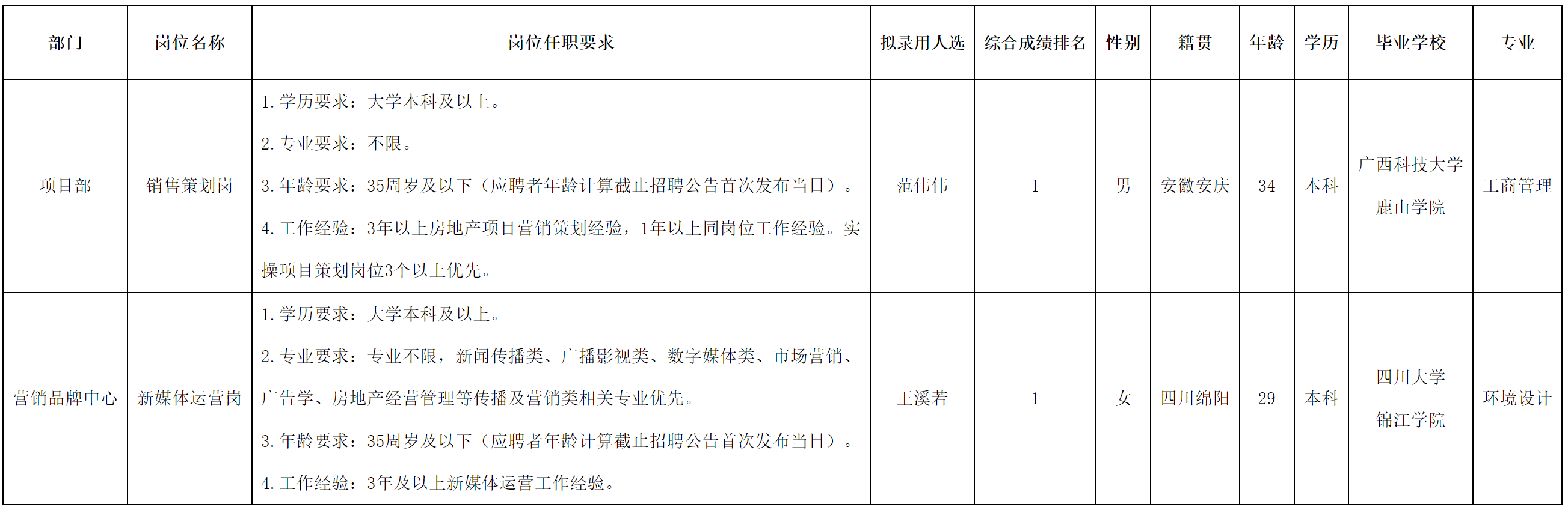 綿投置地.png 綿投置地.png