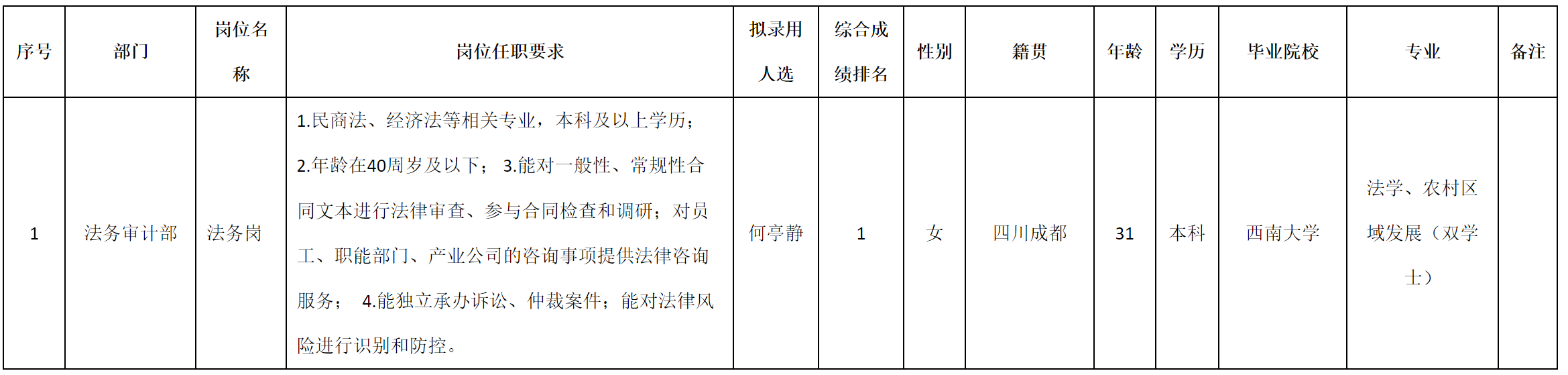 法務(wù).png 法務(wù).png