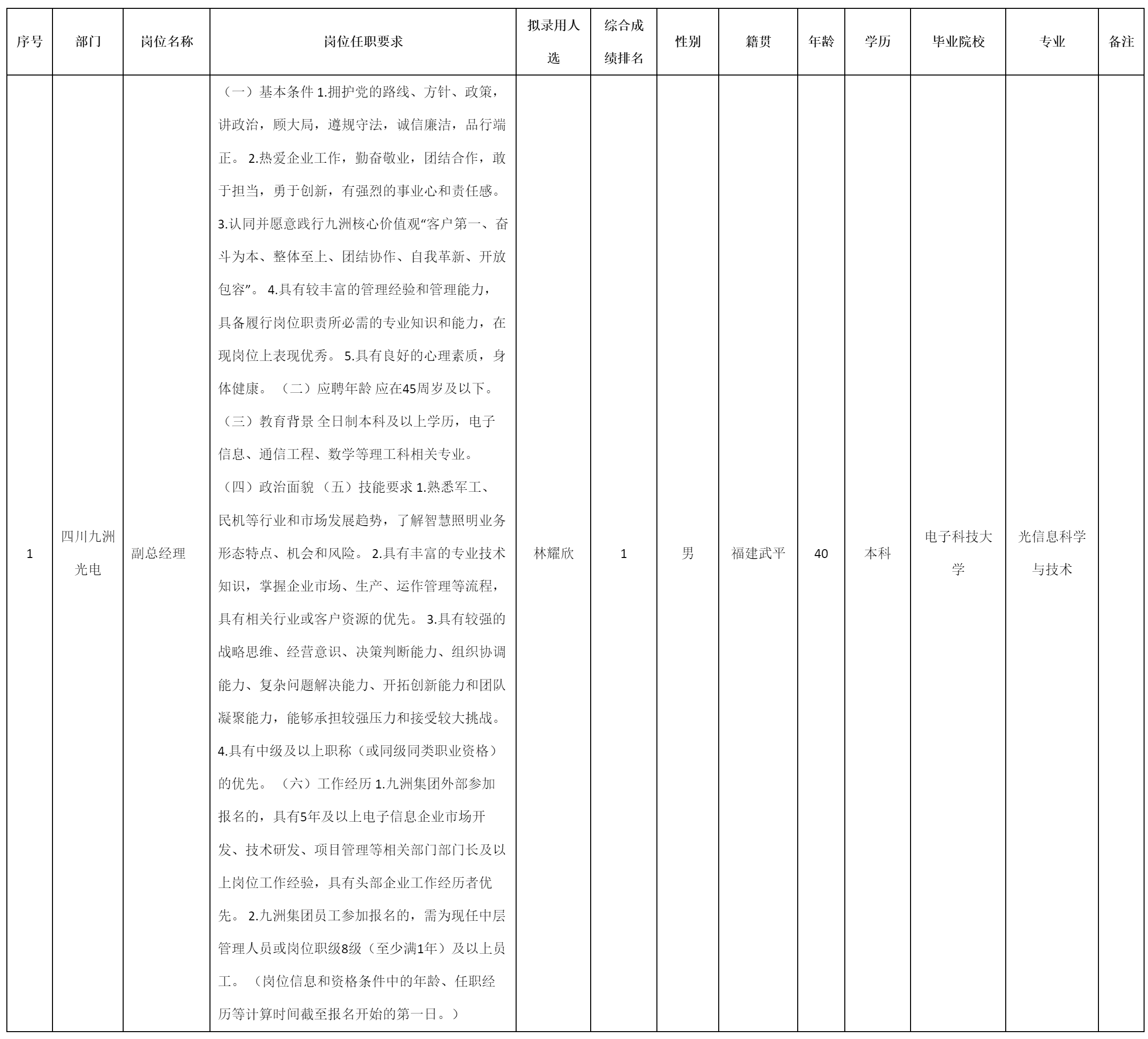 中層管理人員.png 中層管理人員.png