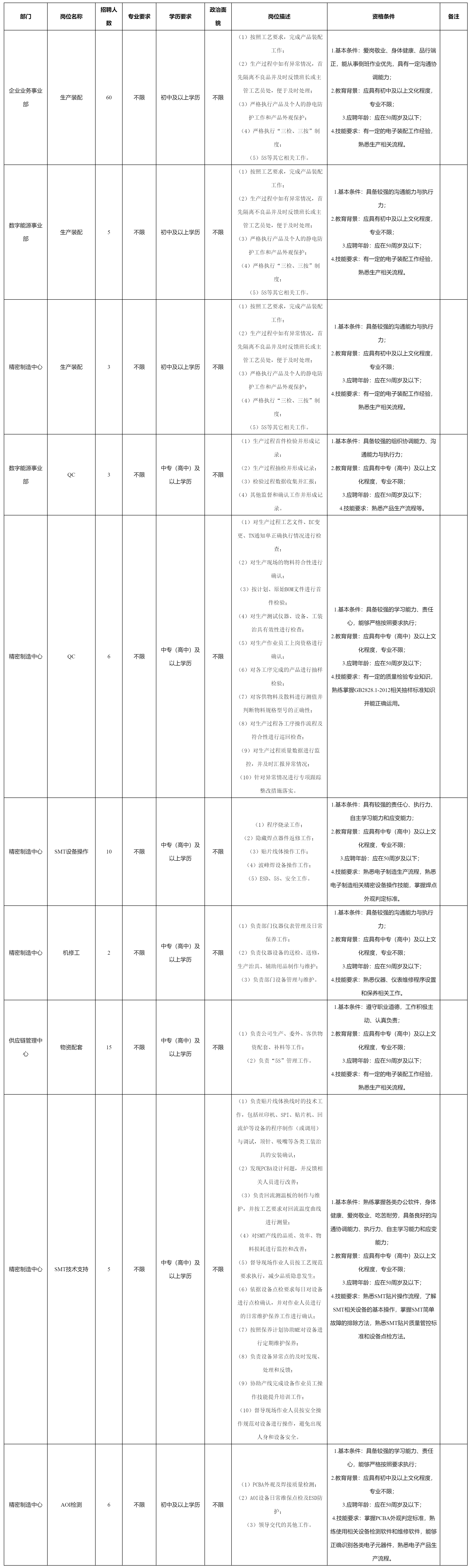 生產(chǎn)裝配.png 生產(chǎn)裝配.png