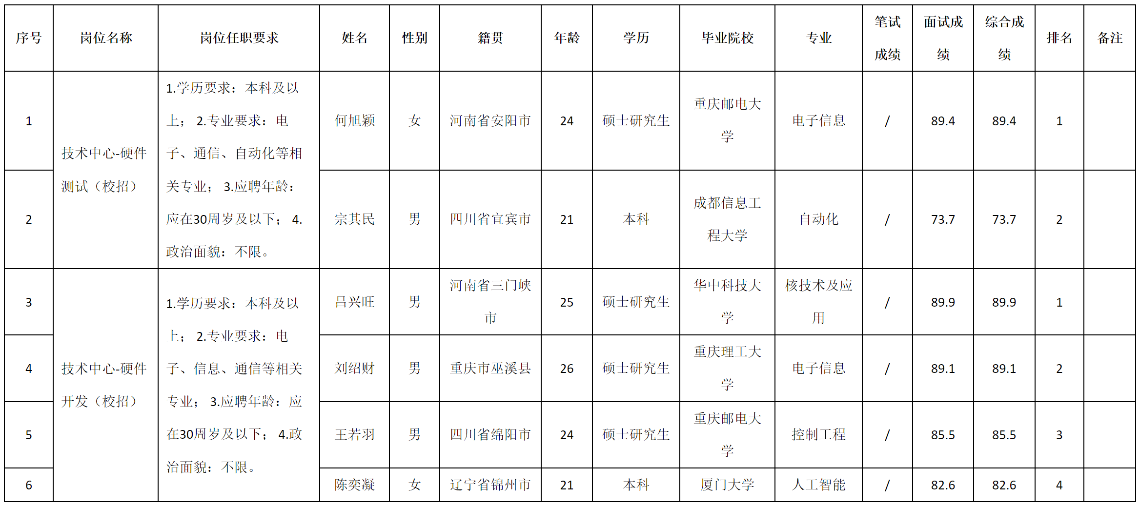 校招.png 校招.png