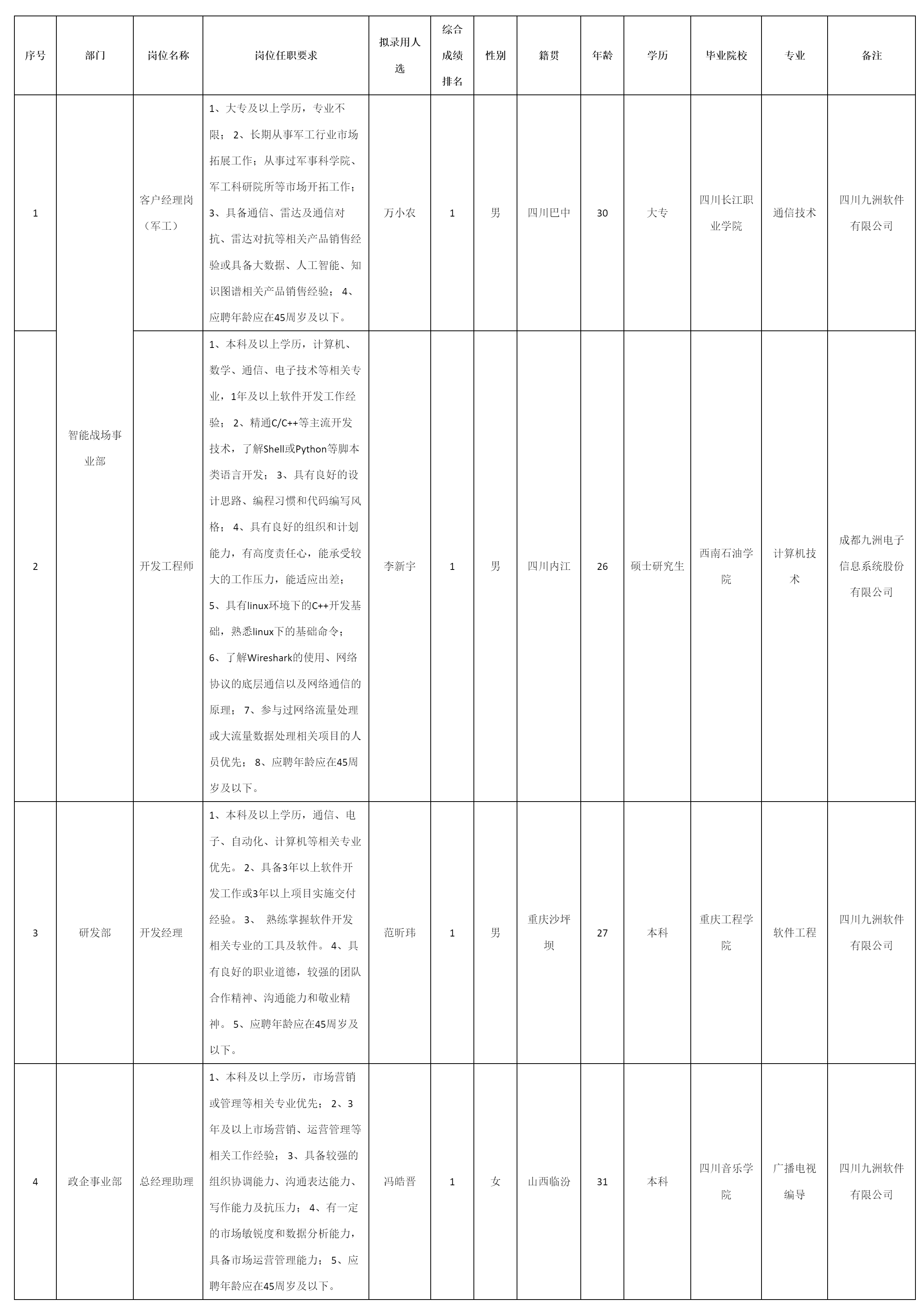 軟件與數(shù)據(jù)智能軍團(tuán).png 軟件與數(shù)據(jù)智能軍團(tuán).png