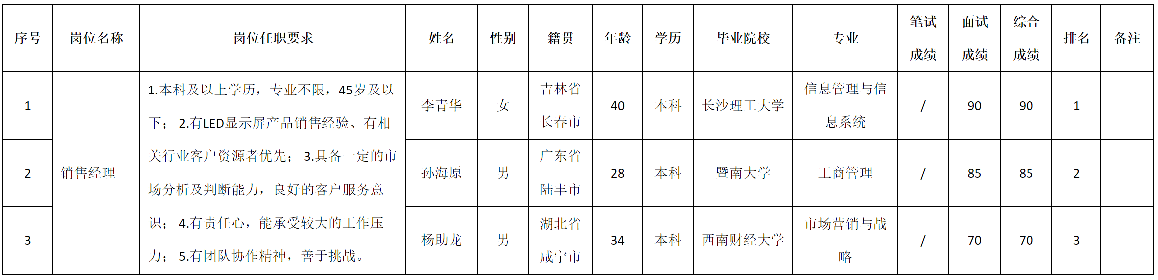 銷售經(jīng)理.png 銷售經(jīng)理.png