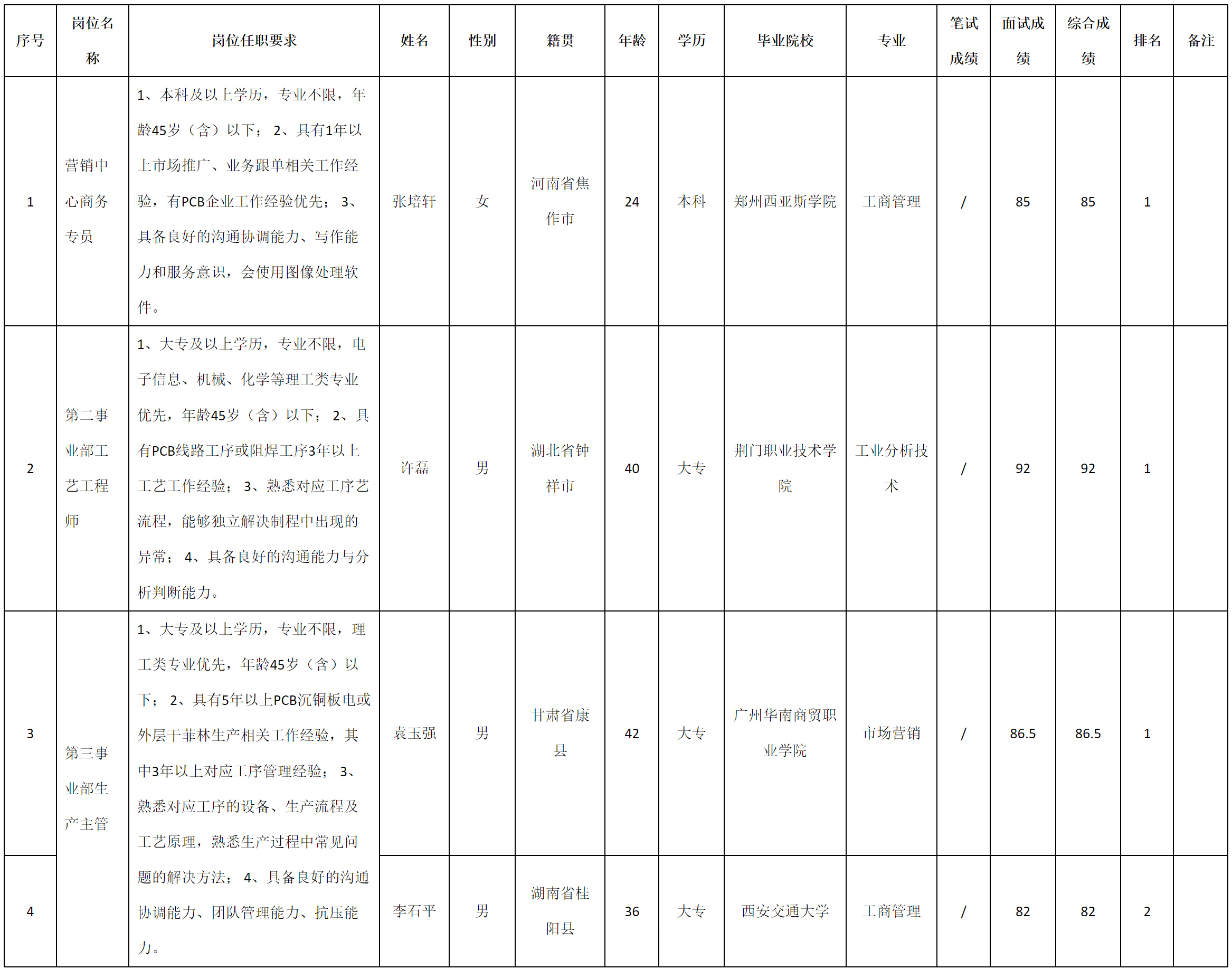 廣東.png 廣東.png