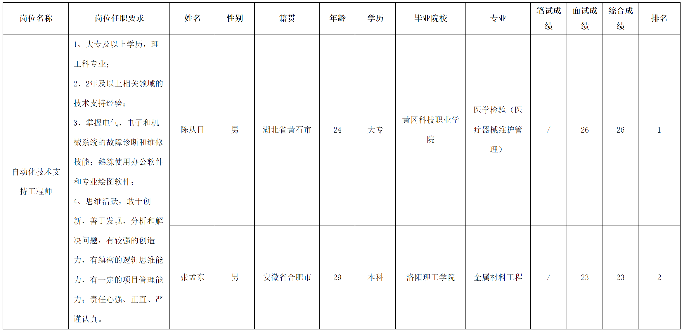 中科.png 中科.png