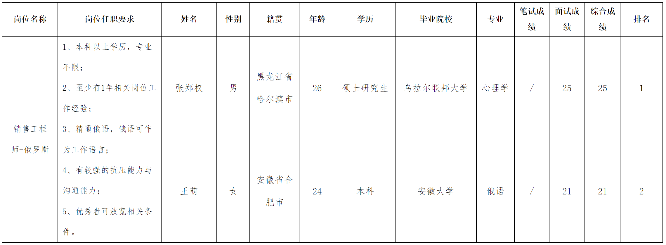 俄羅斯.png 俄羅斯.png