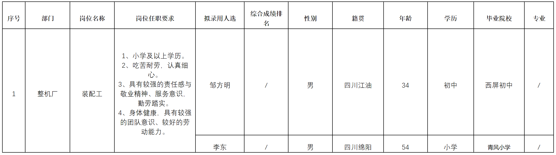 長虹空調(diào).png 長虹空調(diào).png