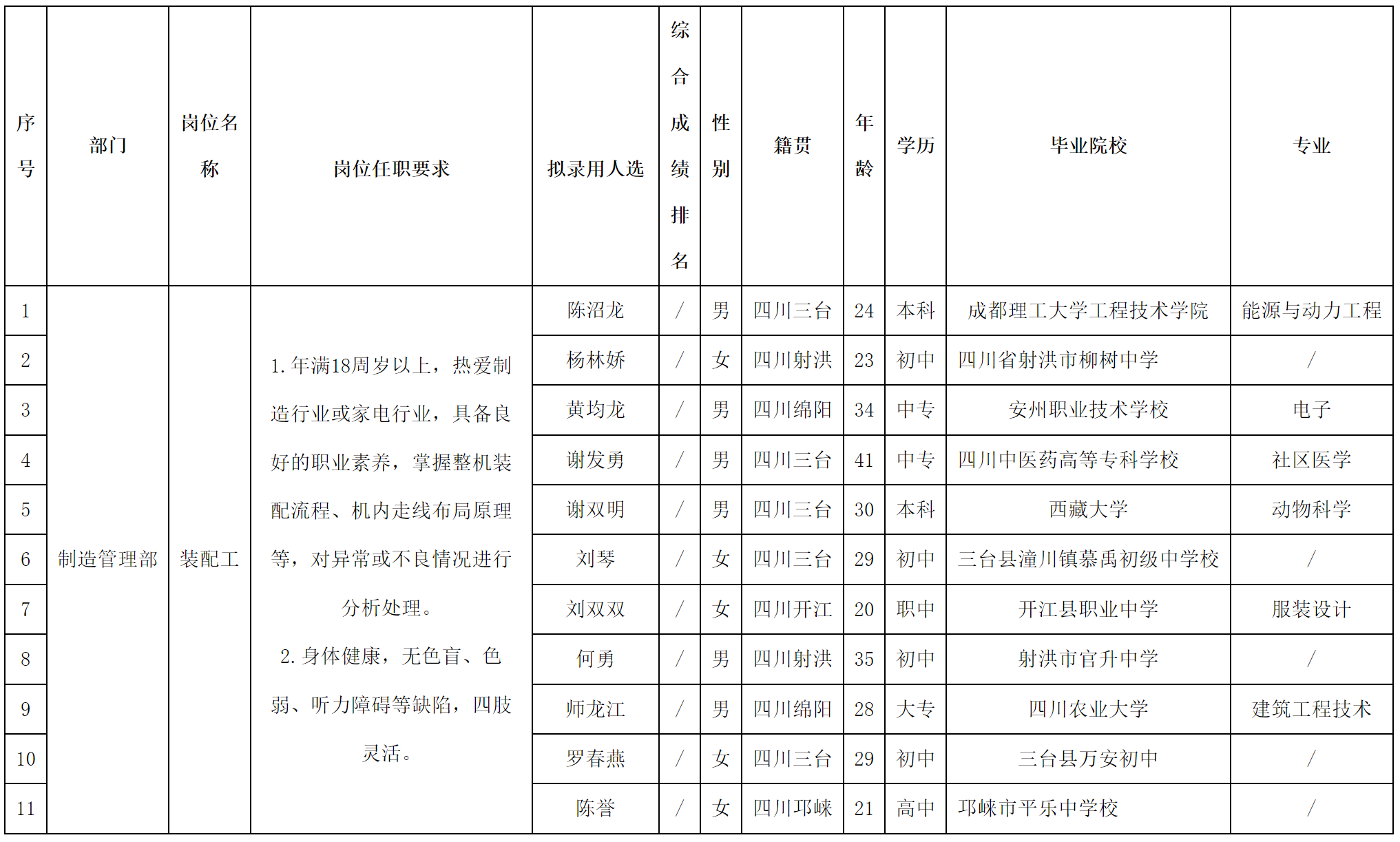 智慧顯示.png 智慧顯示.png