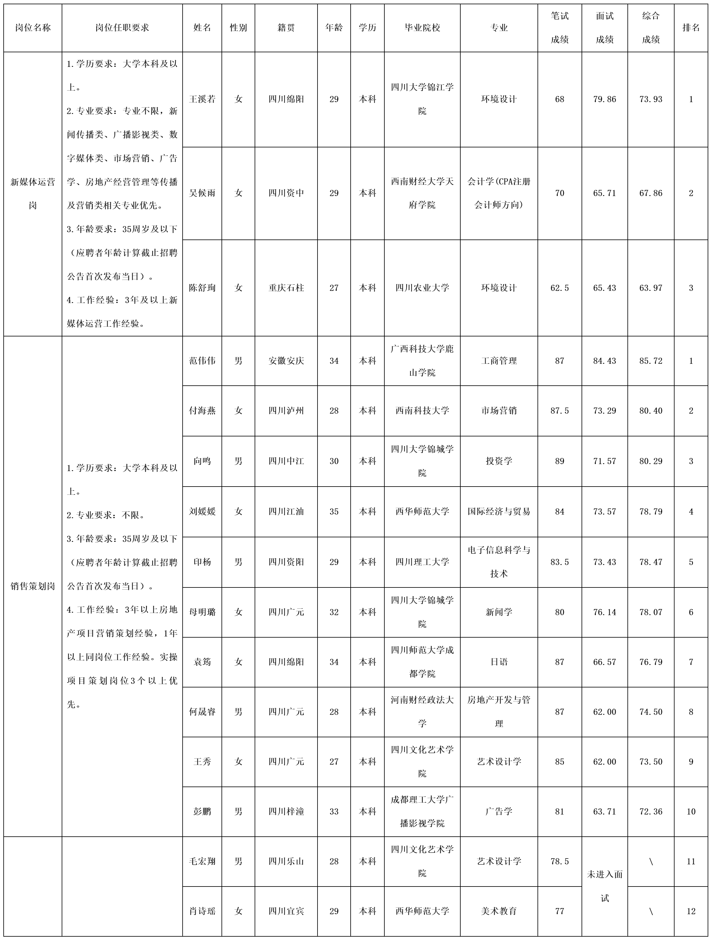 綿陽(yáng)市綿投置地有限公司關(guān)于新媒體.png 綿陽(yáng)市綿投置地有限公司關(guān)于新媒體.png