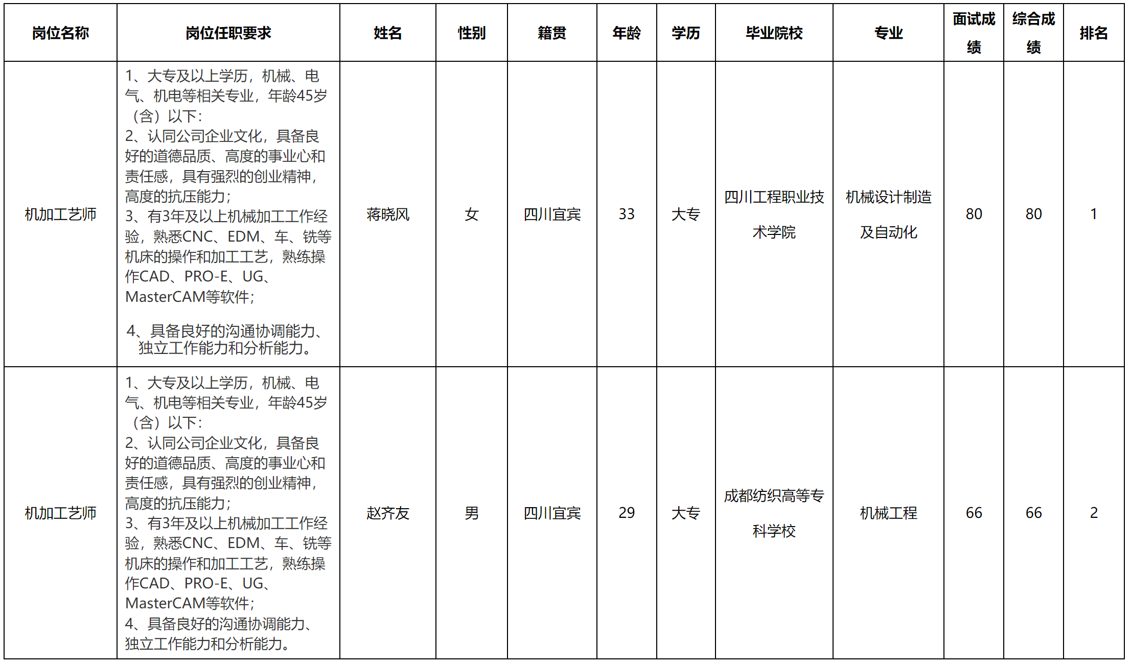 宜賓.png 宜賓.png