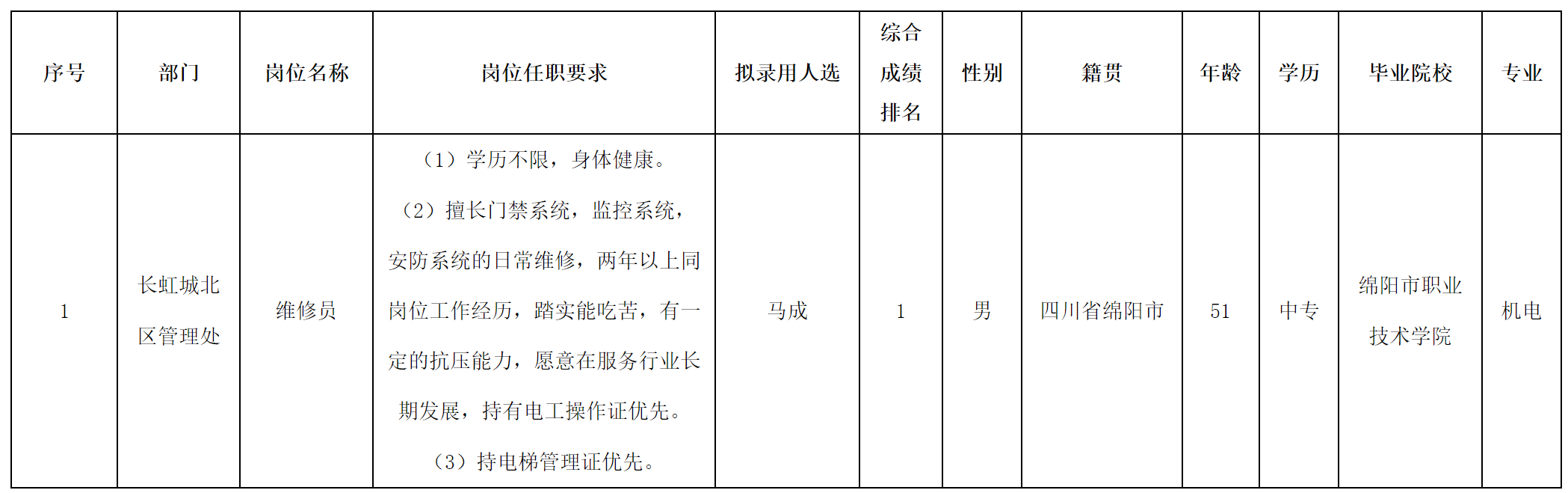 長(zhǎng)虹.png 長(zhǎng)虹.png