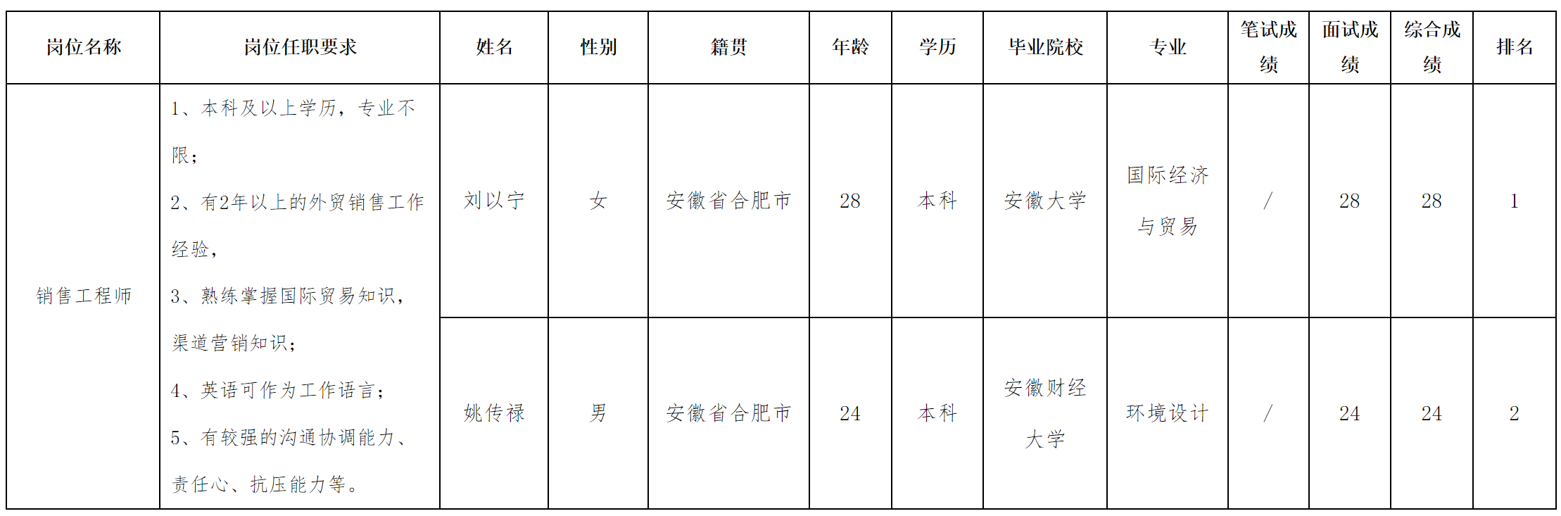 銷售工程師.png 銷售工程師.png