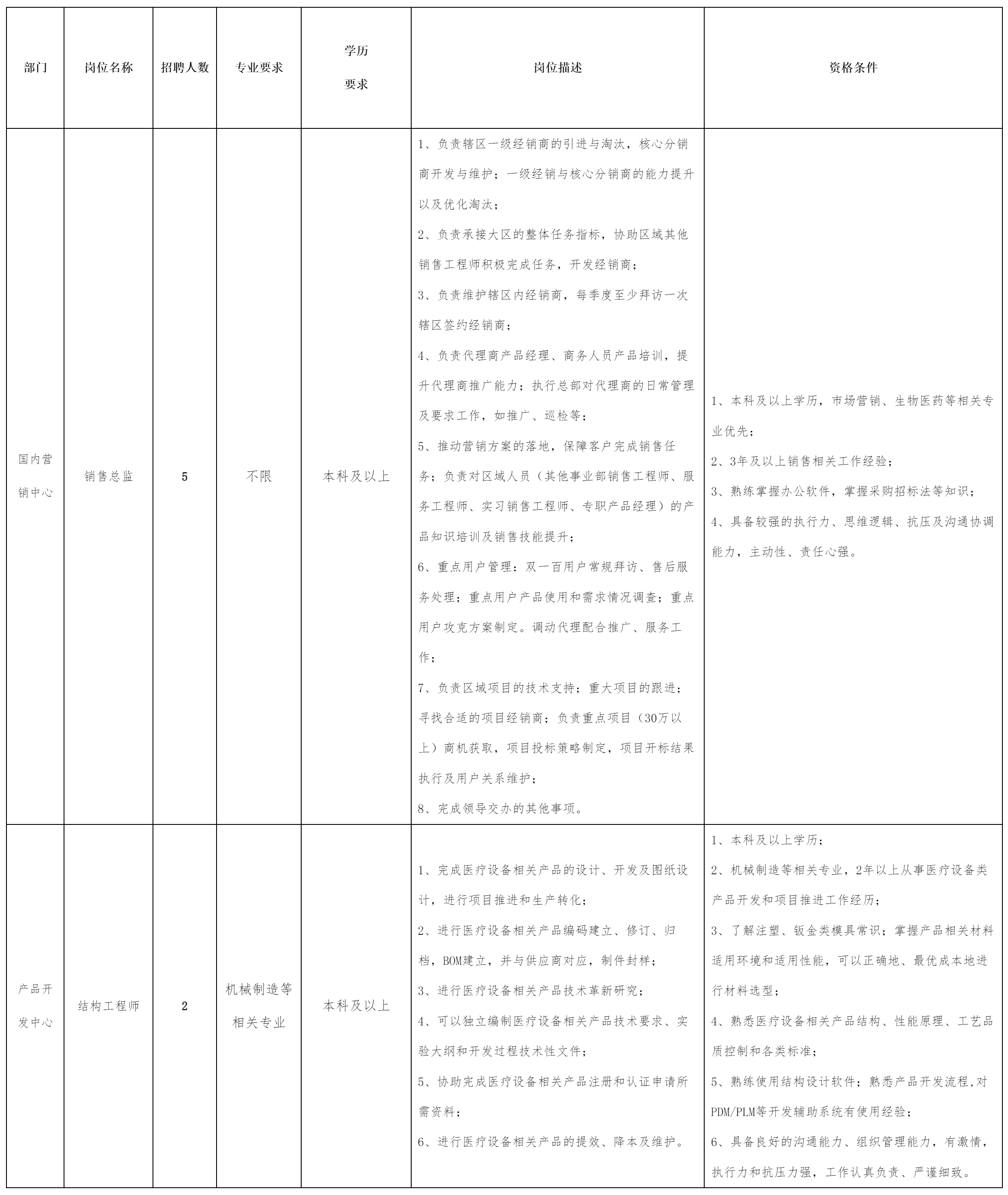中科美菱低溫科技股份有限公司關(guān)于招聘銷售總監(jiān).png 中科美菱低溫科技股份有限公司關(guān)于招聘銷售總監(jiān).png