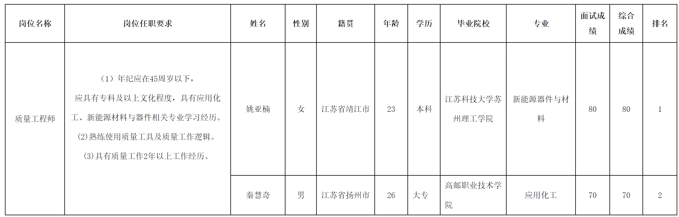 長(zhǎng)虹三杰.png 長(zhǎng)虹三杰.png