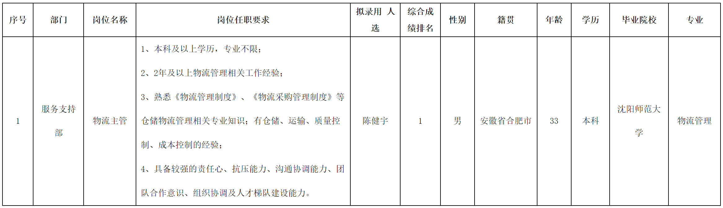 物流主管.png 物流主管.png