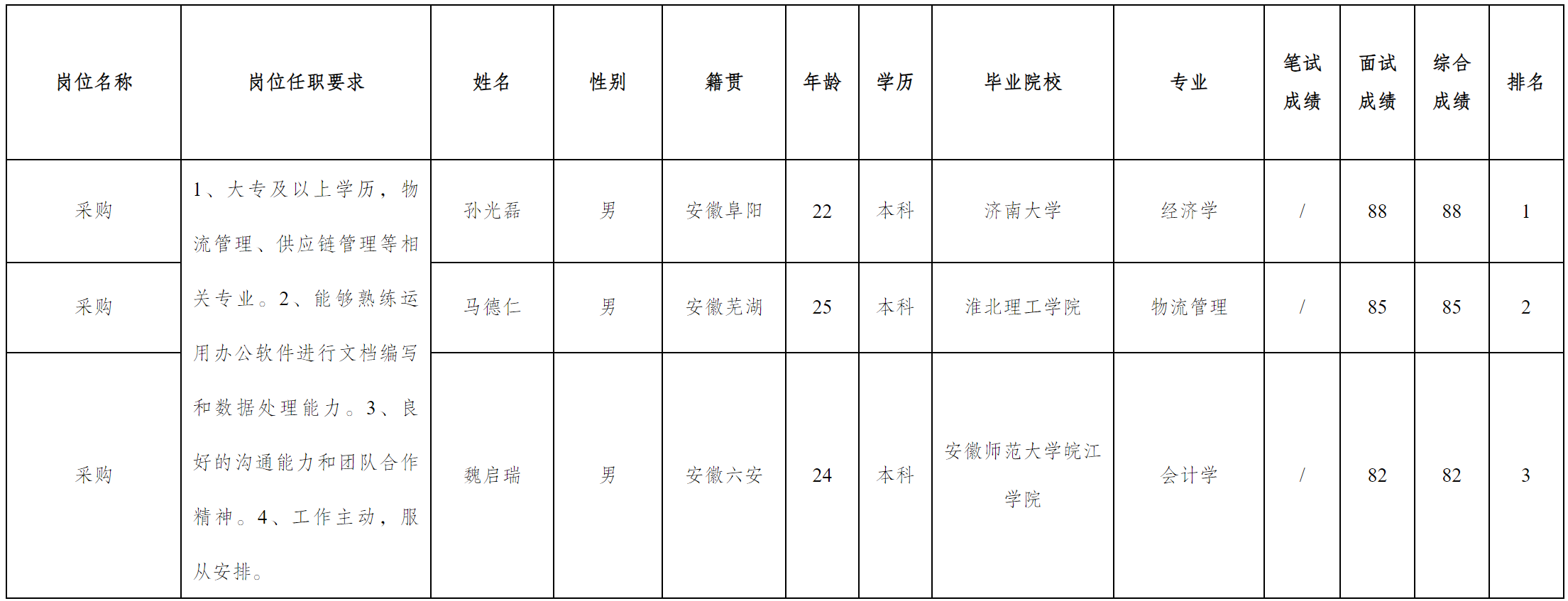 合肥.png 合肥.png