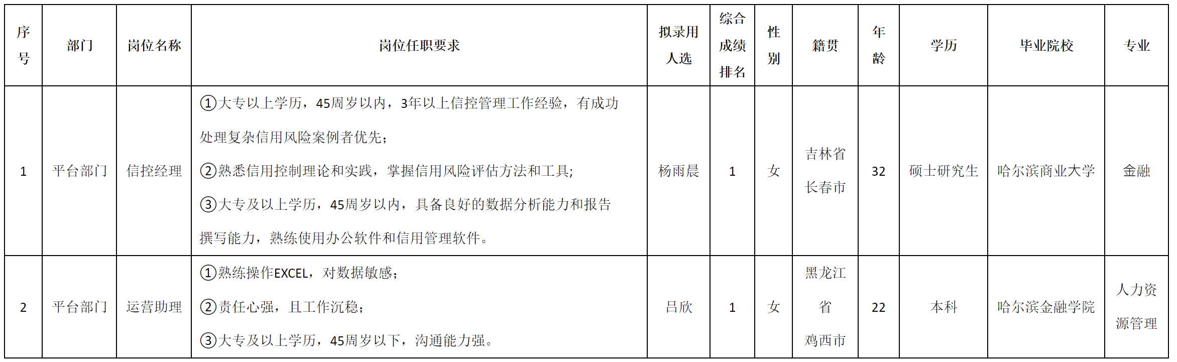 信控.png 信控.png