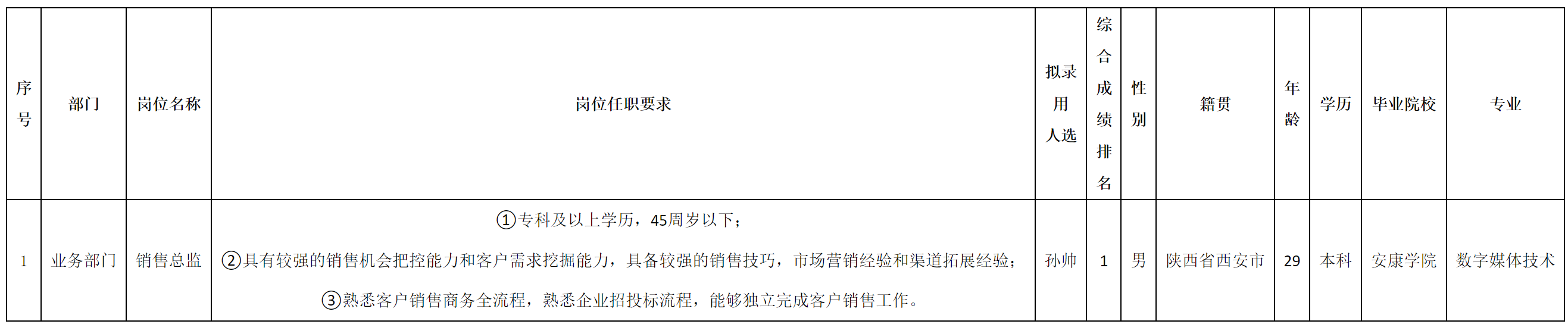 銷售總監(jiān).png 銷售總監(jiān).png