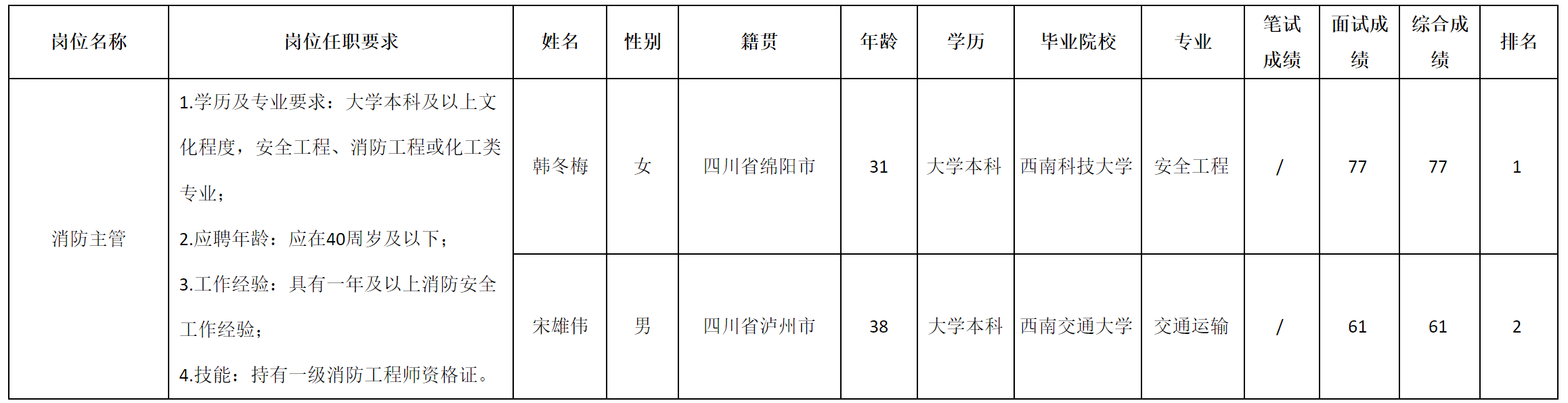 消防.png 消防.png