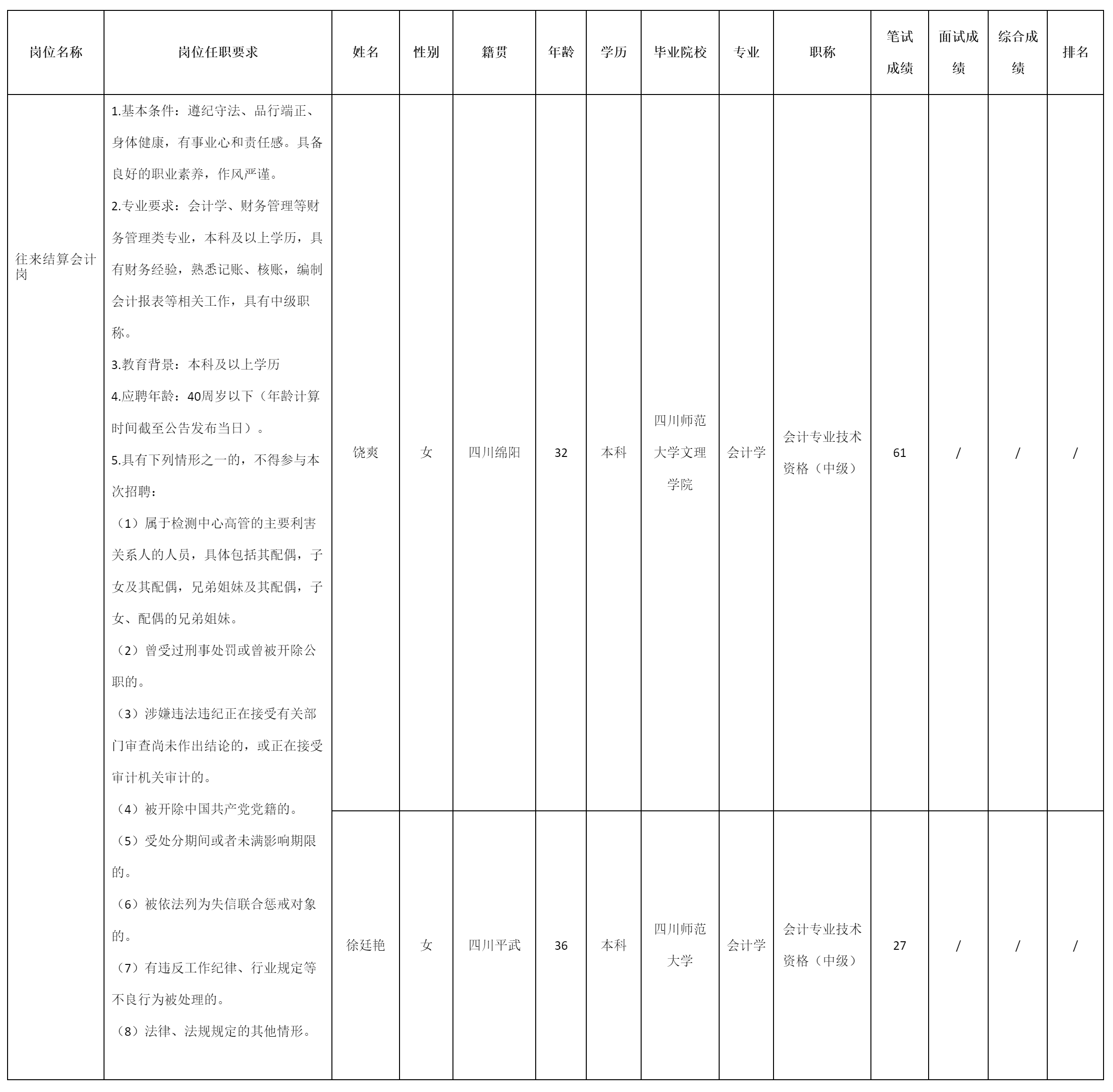 綿陽(yáng)市建設(shè)工程質(zhì)量檢測(cè)中心.png 綿陽(yáng)市建設(shè)工程質(zhì)量檢測(cè)中心.png