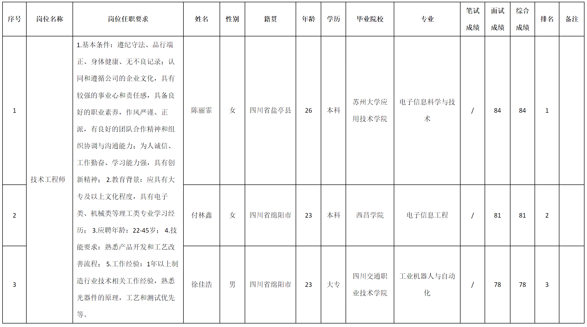 技術(shù)工程師.png 技術(shù)工程師.png