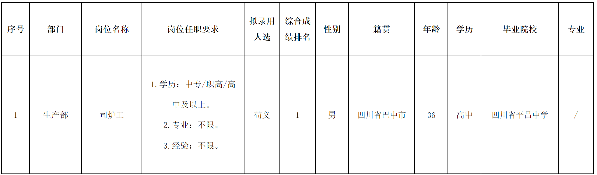 爐工.png 爐工.png