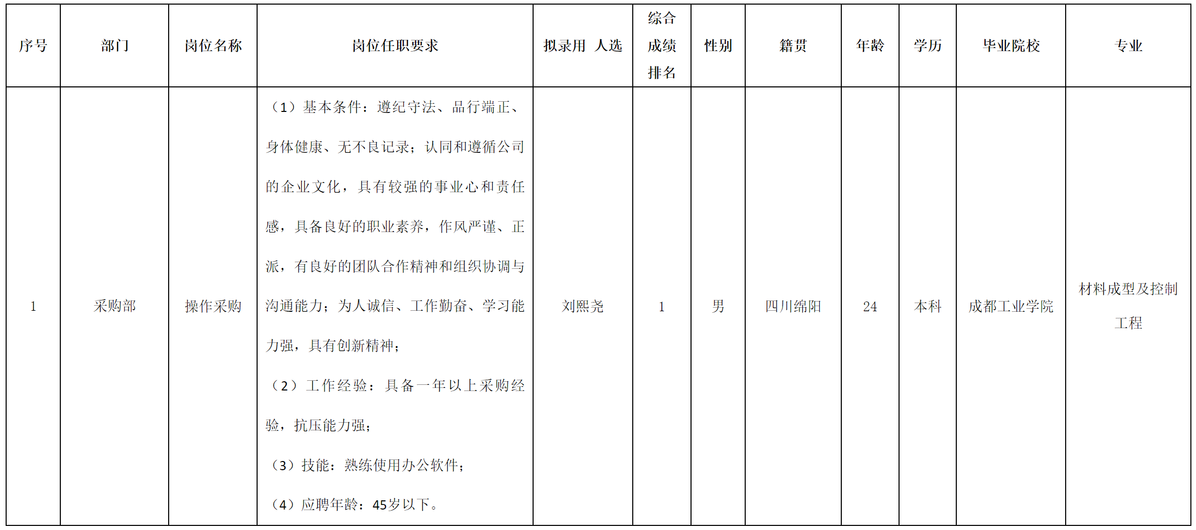 操作采購.png 操作采購.png