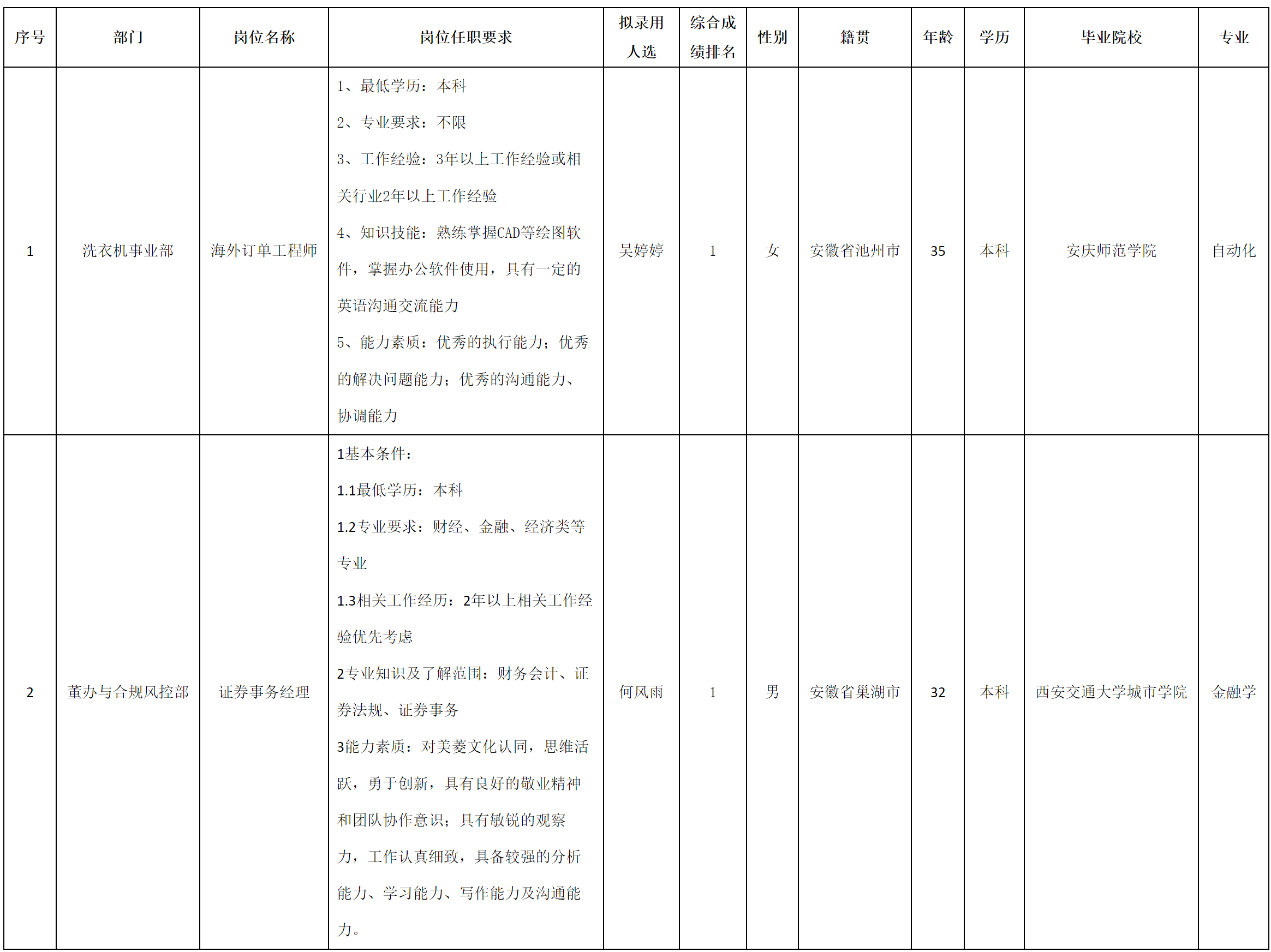 長(zhǎng)虹美菱.png 長(zhǎng)虹美菱.png