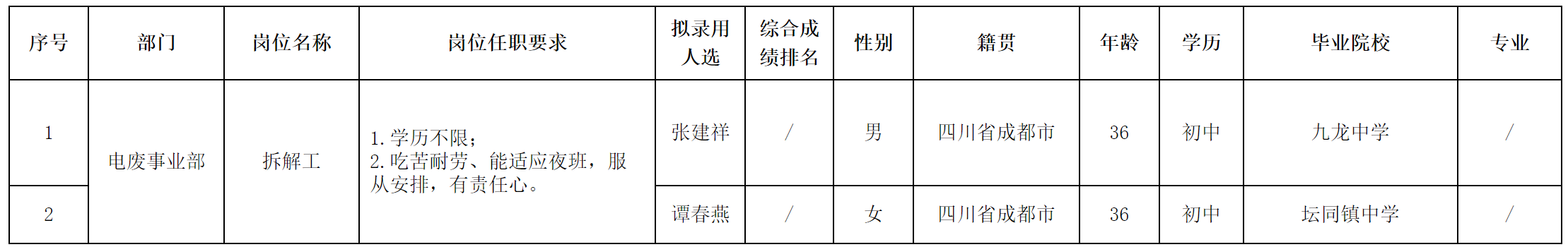 長(zhǎng)虹格潤(rùn).png 長(zhǎng)虹格潤(rùn).png