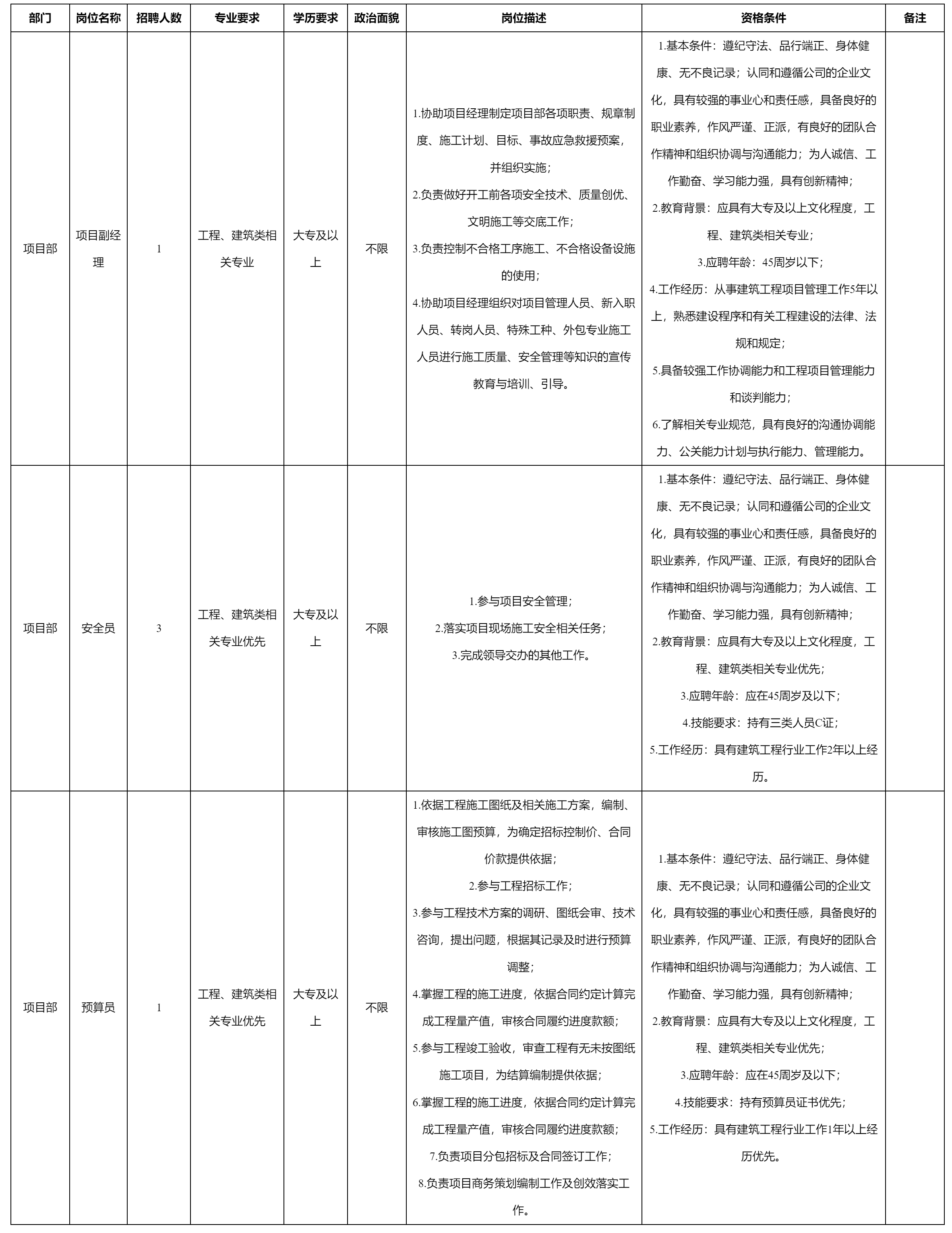 項(xiàng)目副經(jīng)理.png 項(xiàng)目副經(jīng)理.png