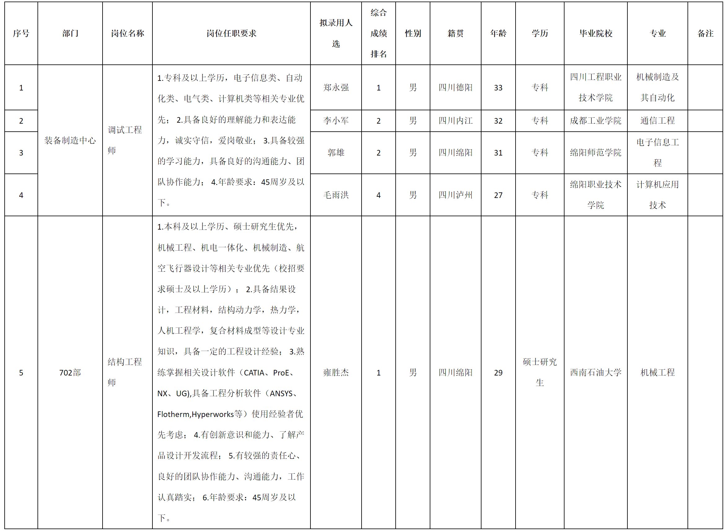 結(jié)構(gòu).png 結(jié)構(gòu).png