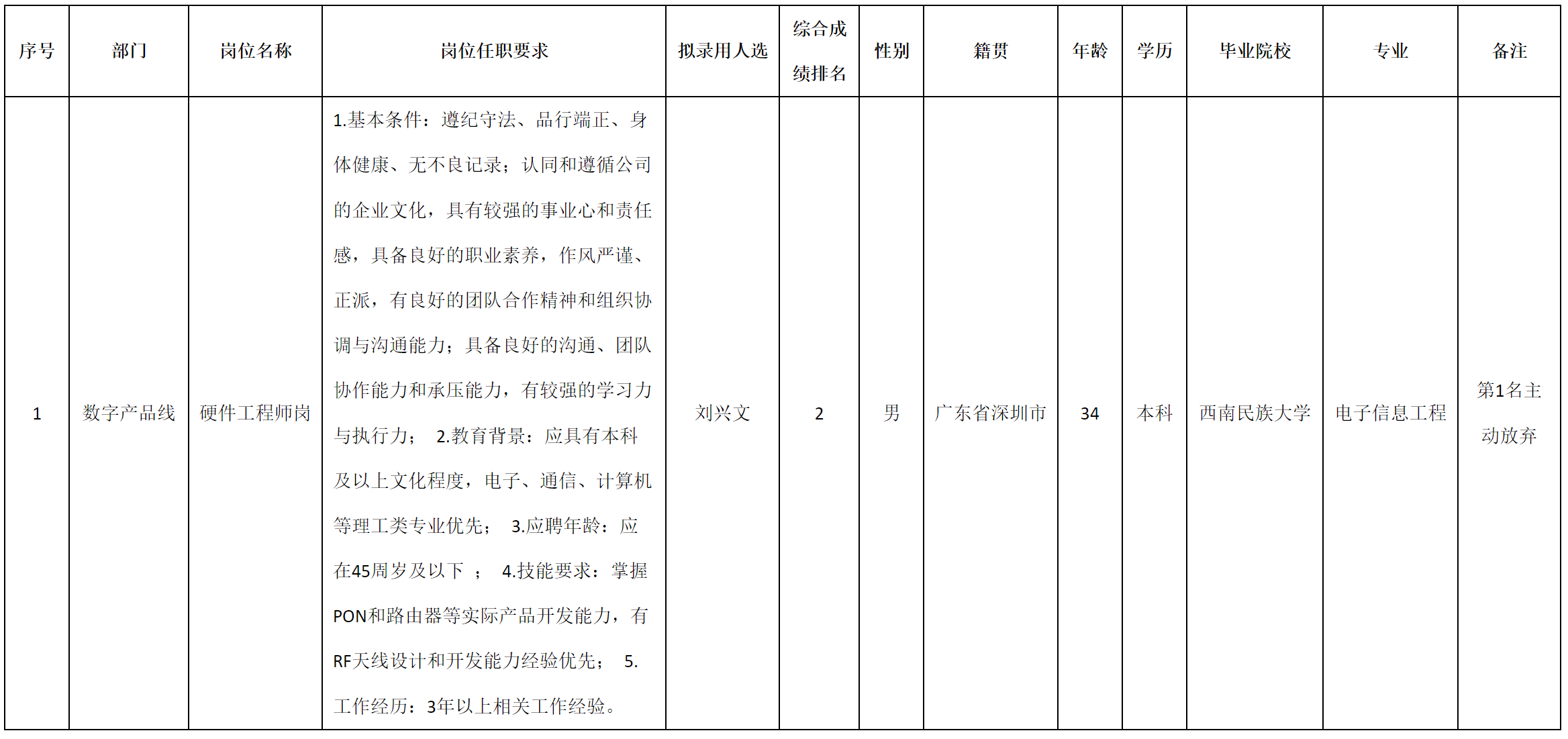 QQ截圖20241224145150.png QQ截圖20241224145150.png