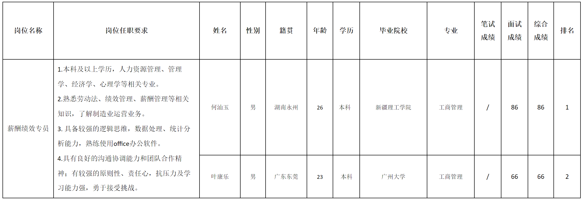 薪酬.png 薪酬.png