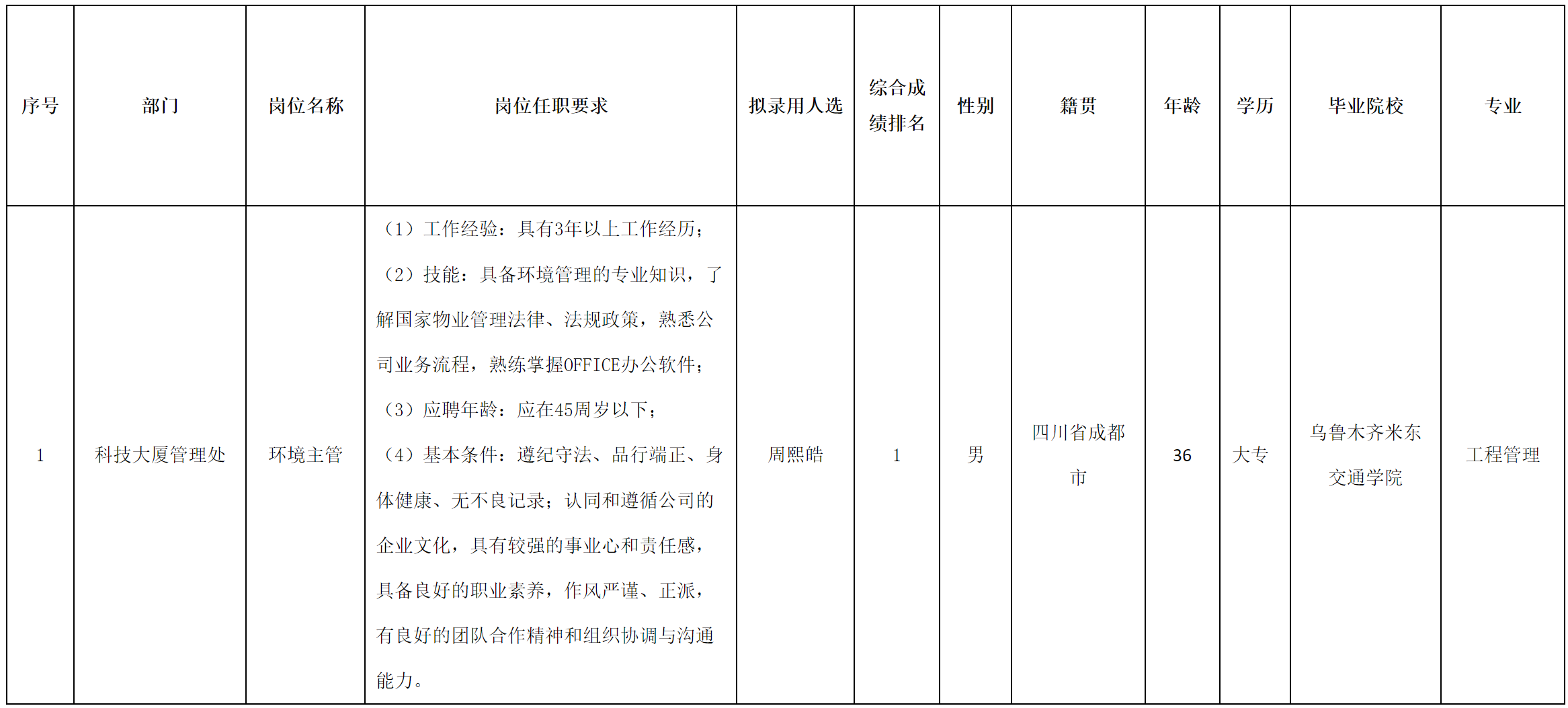 長虹物業(yè).png 長虹物業(yè).png