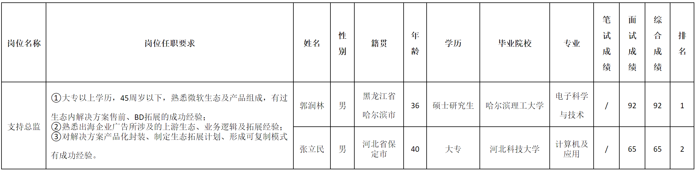 總監(jiān).png 總監(jiān).png