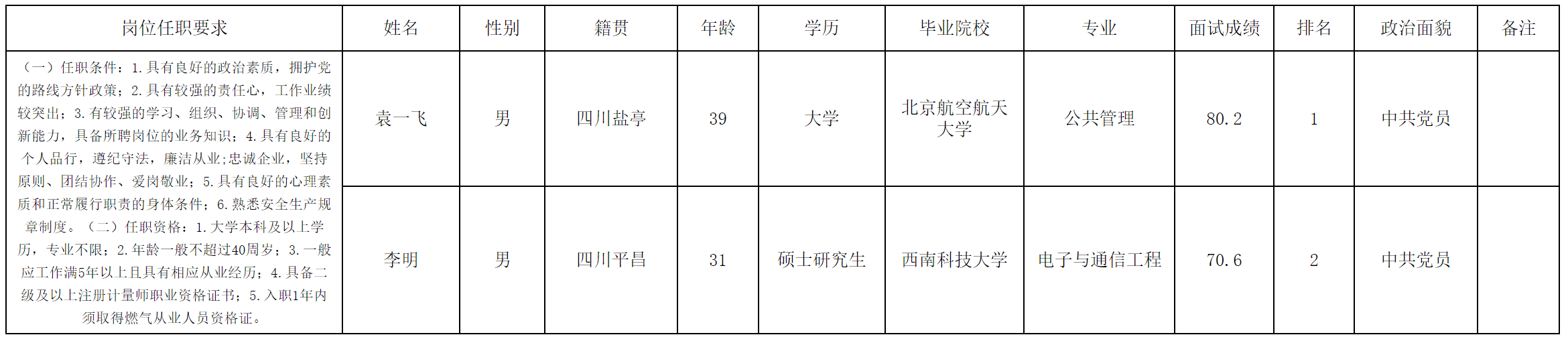 技術(shù)部.png 技術(shù)部.png