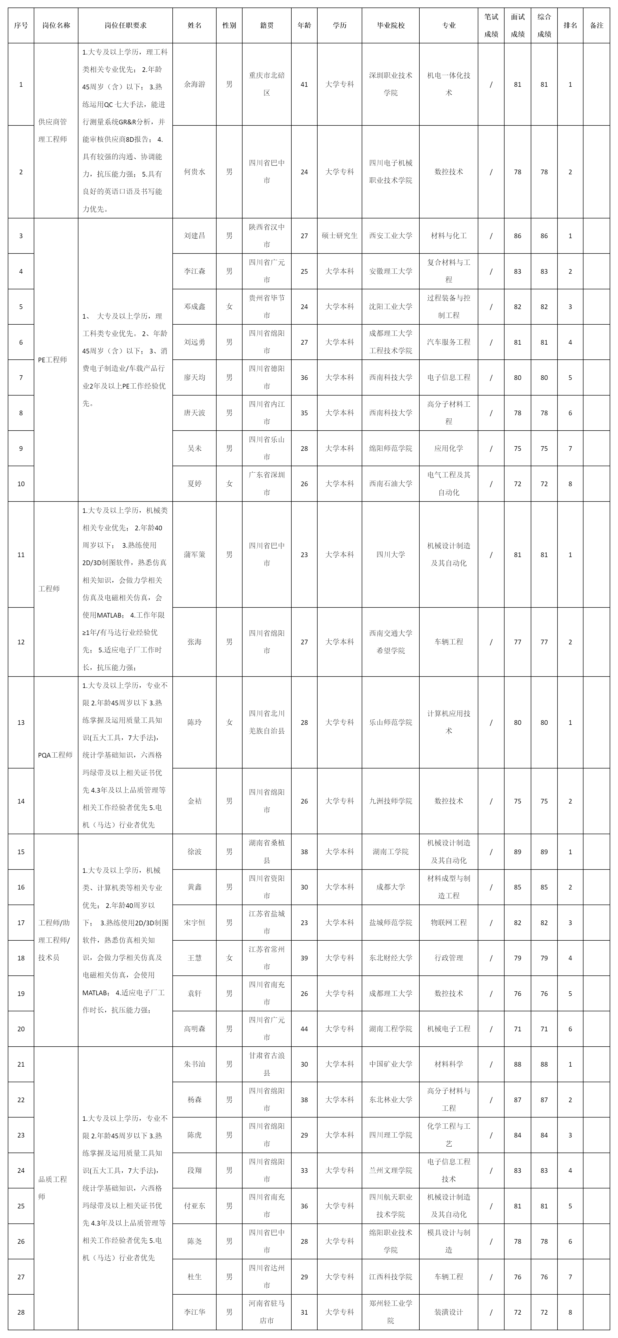 四川安和精密.png 四川安和精密.png
