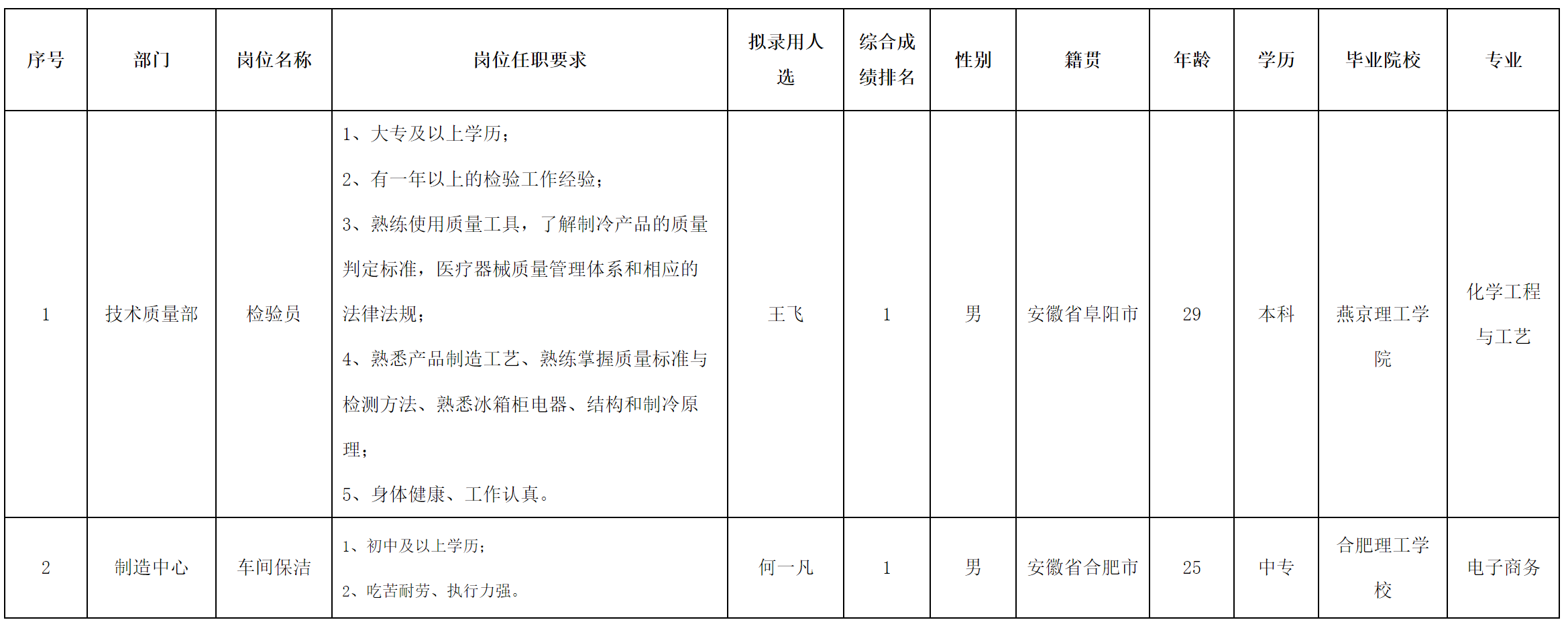 檢驗(yàn)員.png 檢驗(yàn)員.png