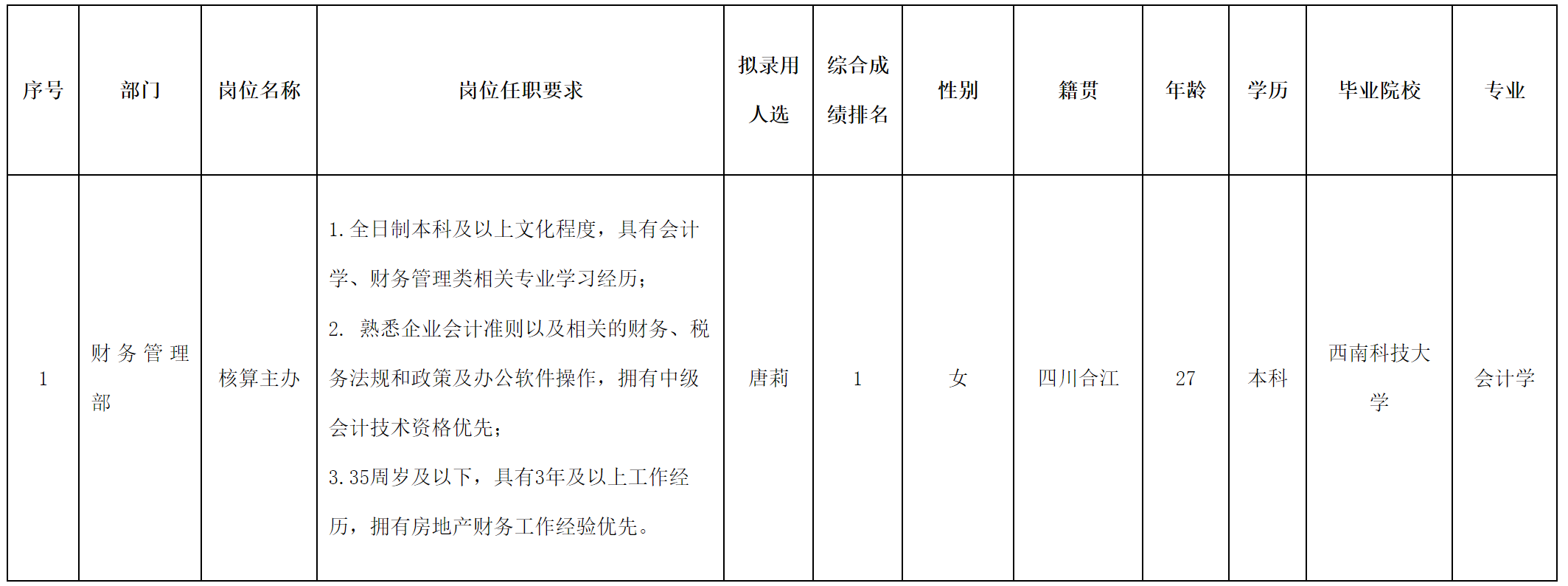 長(zhǎng)虹置業(yè).png 長(zhǎng)虹置業(yè).png