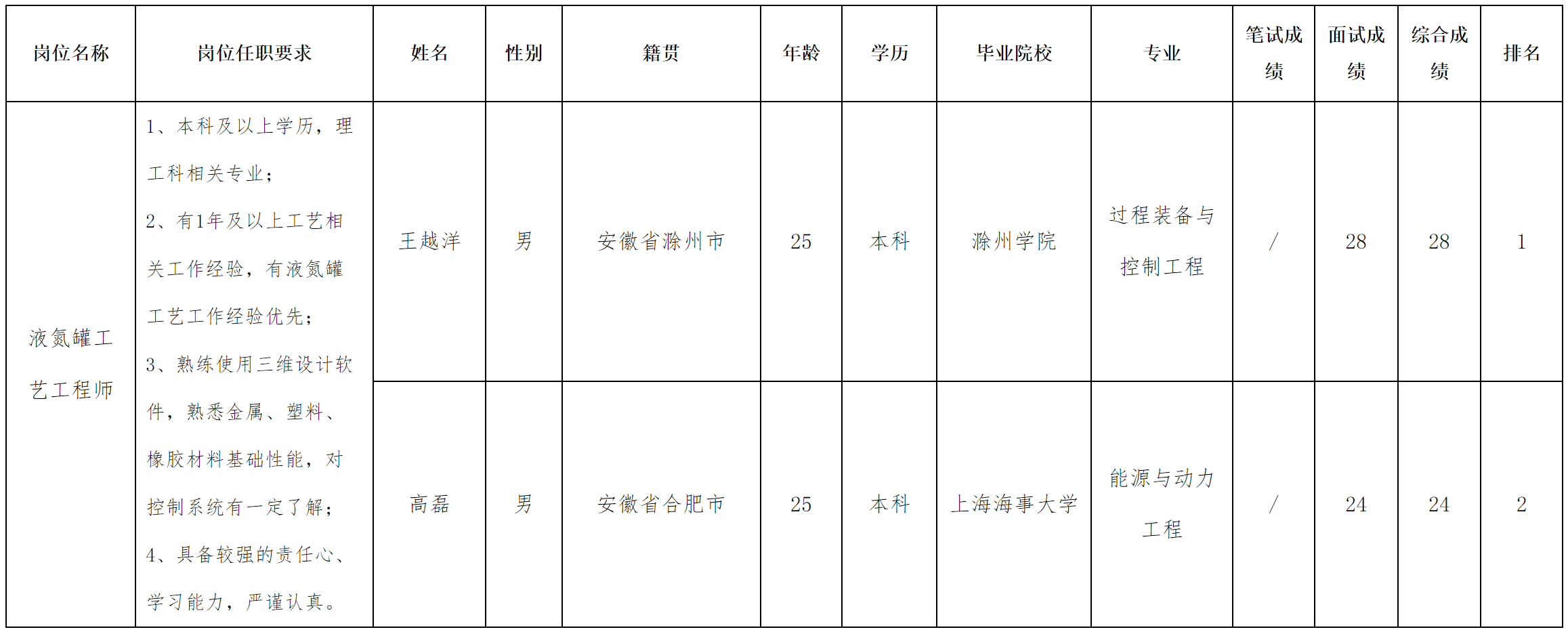 安徽.png 安徽.png